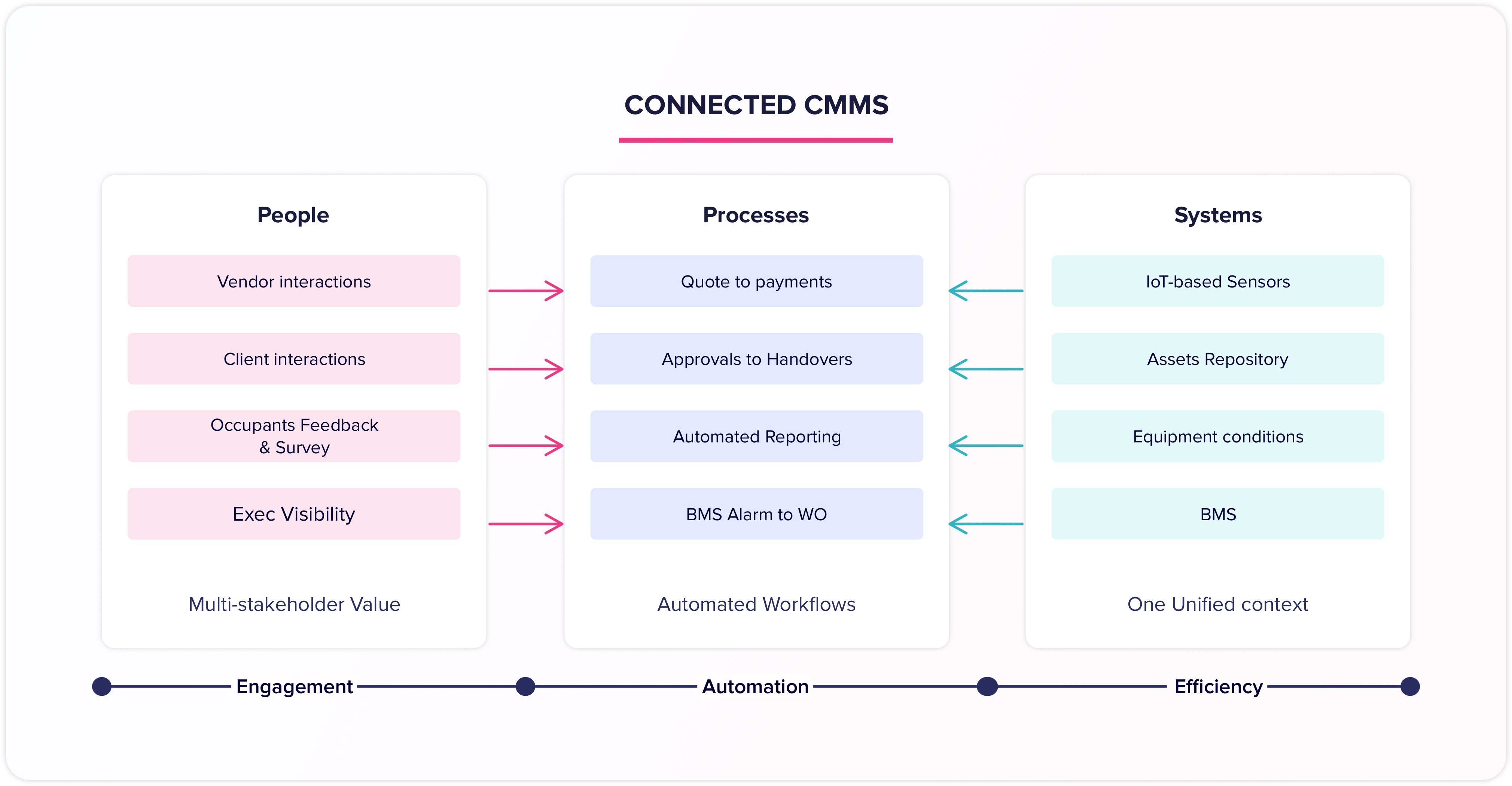 connected-cmms-system-overview