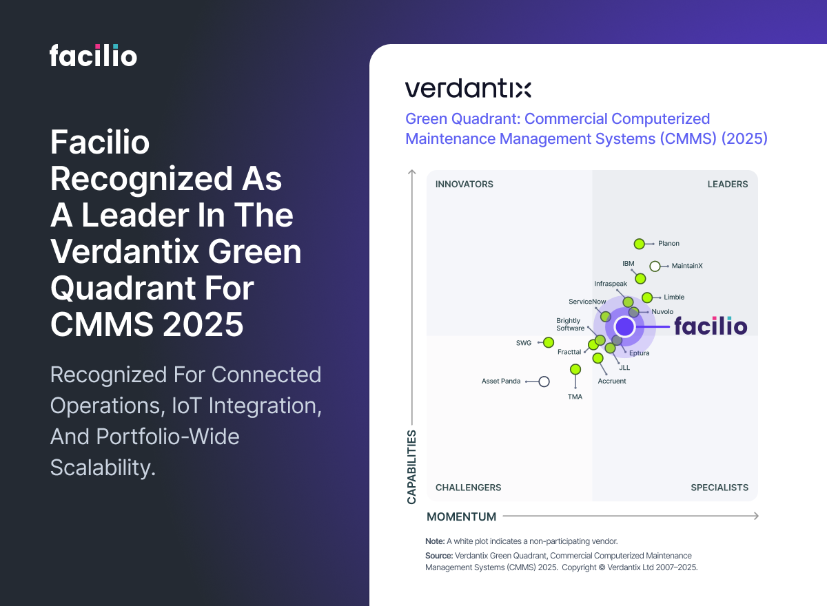 Verdantix 2025 CMMS Green Quadrant highlights Facilio as a leading CMMS in the leaders category.