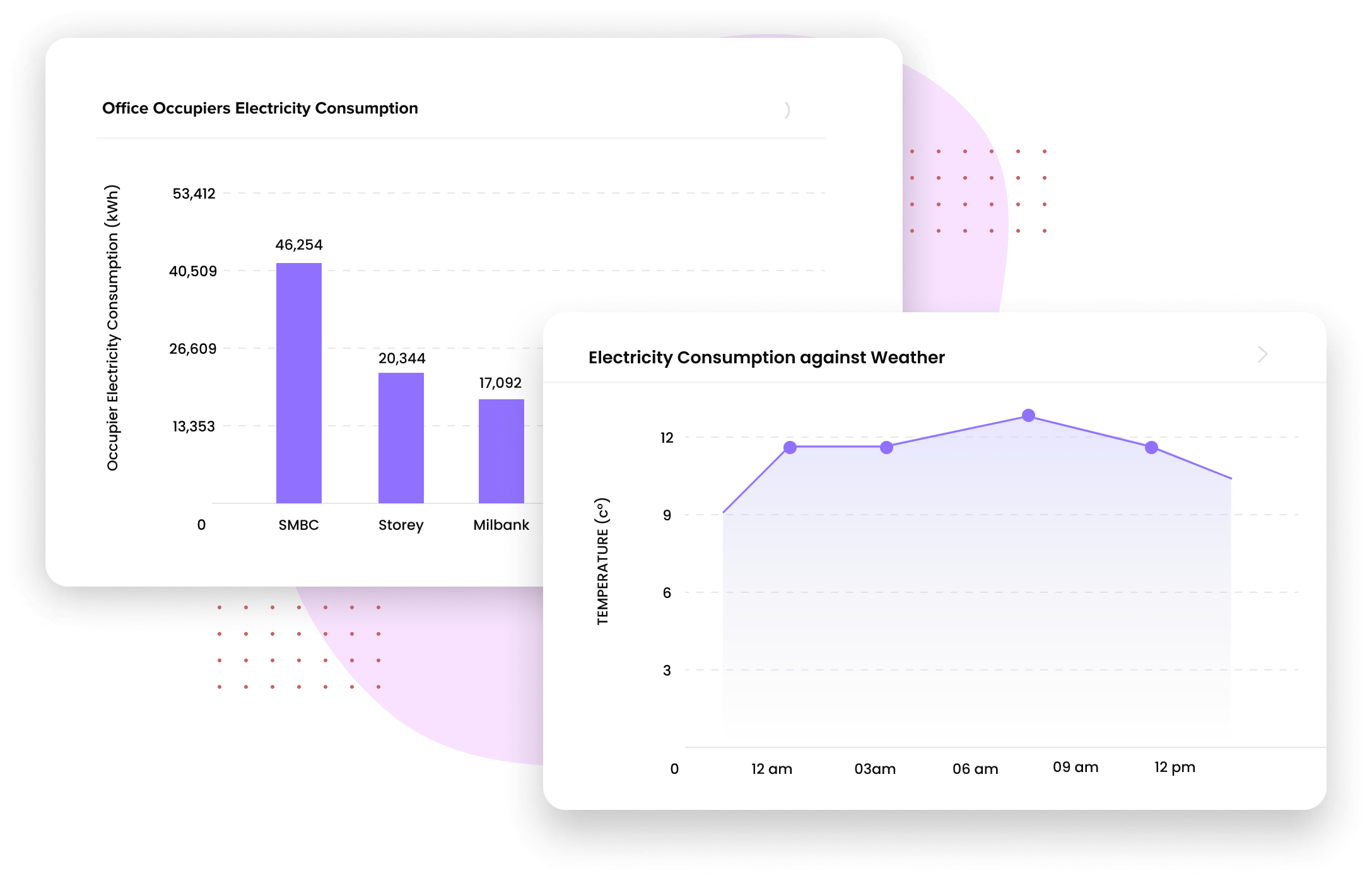 detailed insights into energy usage patterns