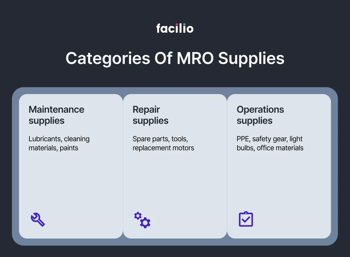 Infographic showing maintenance, repair, and operations supplies