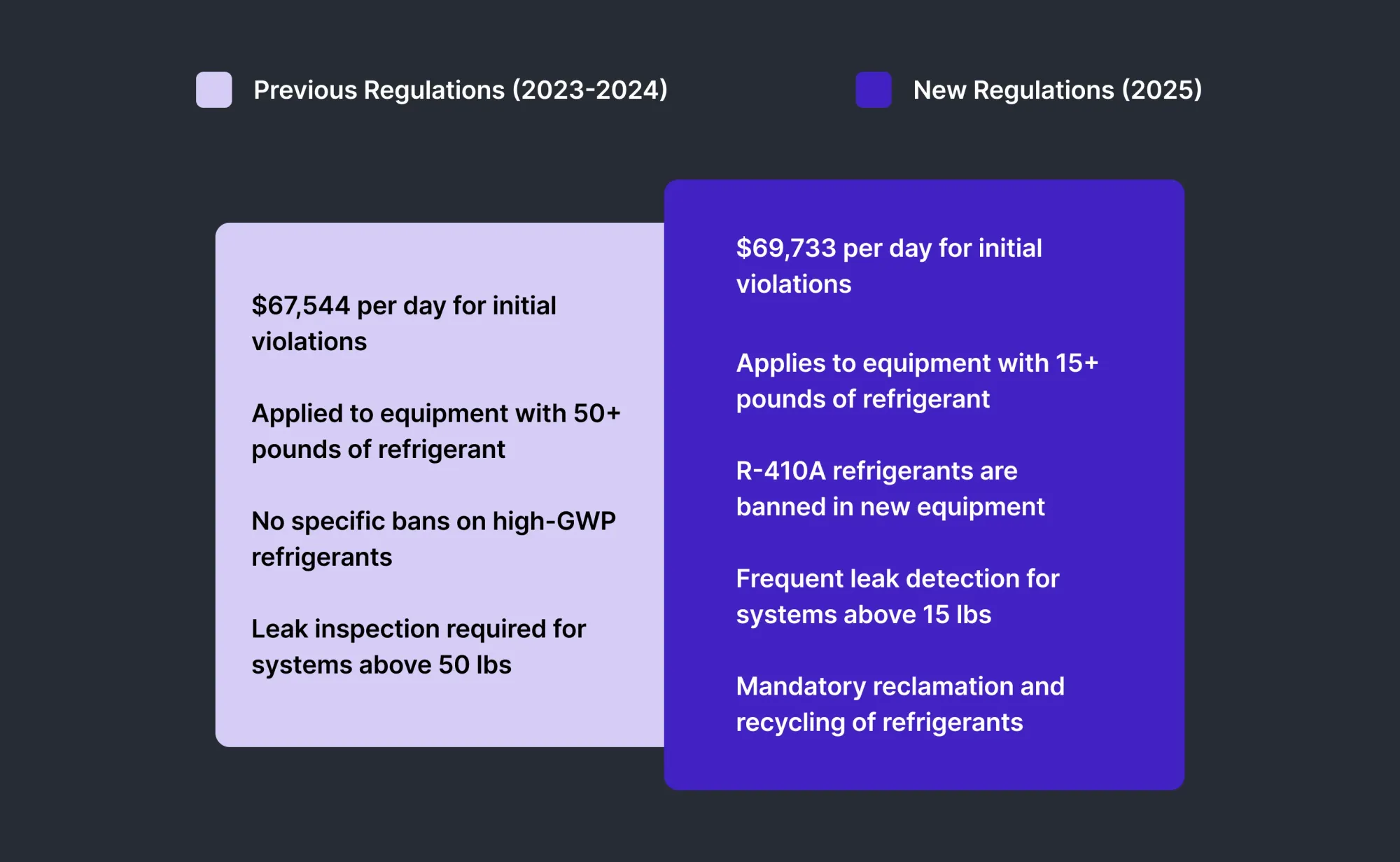 An image differentiating old and new EPA regulations