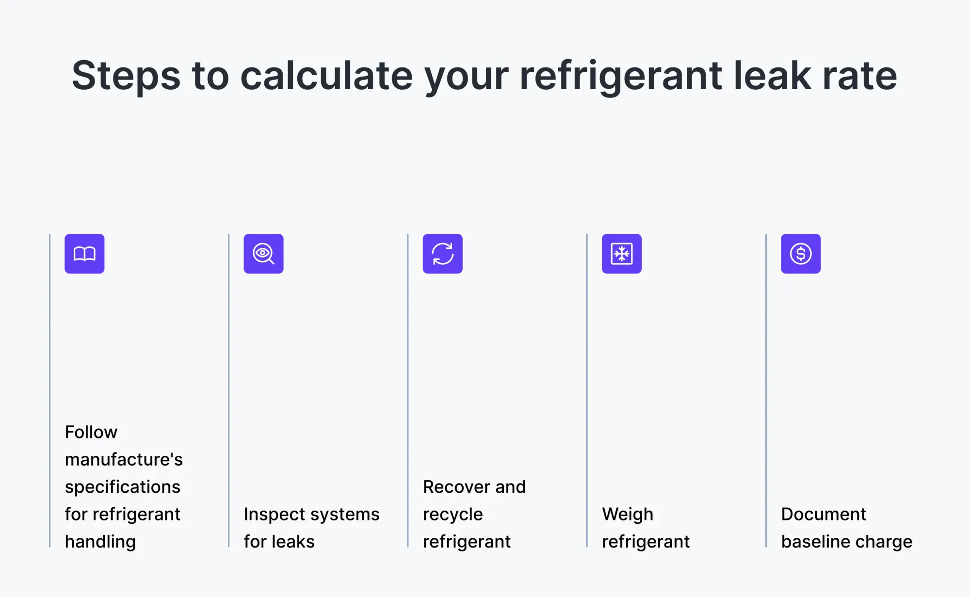 Steps to getting started with calculating refrigerant leak rates
