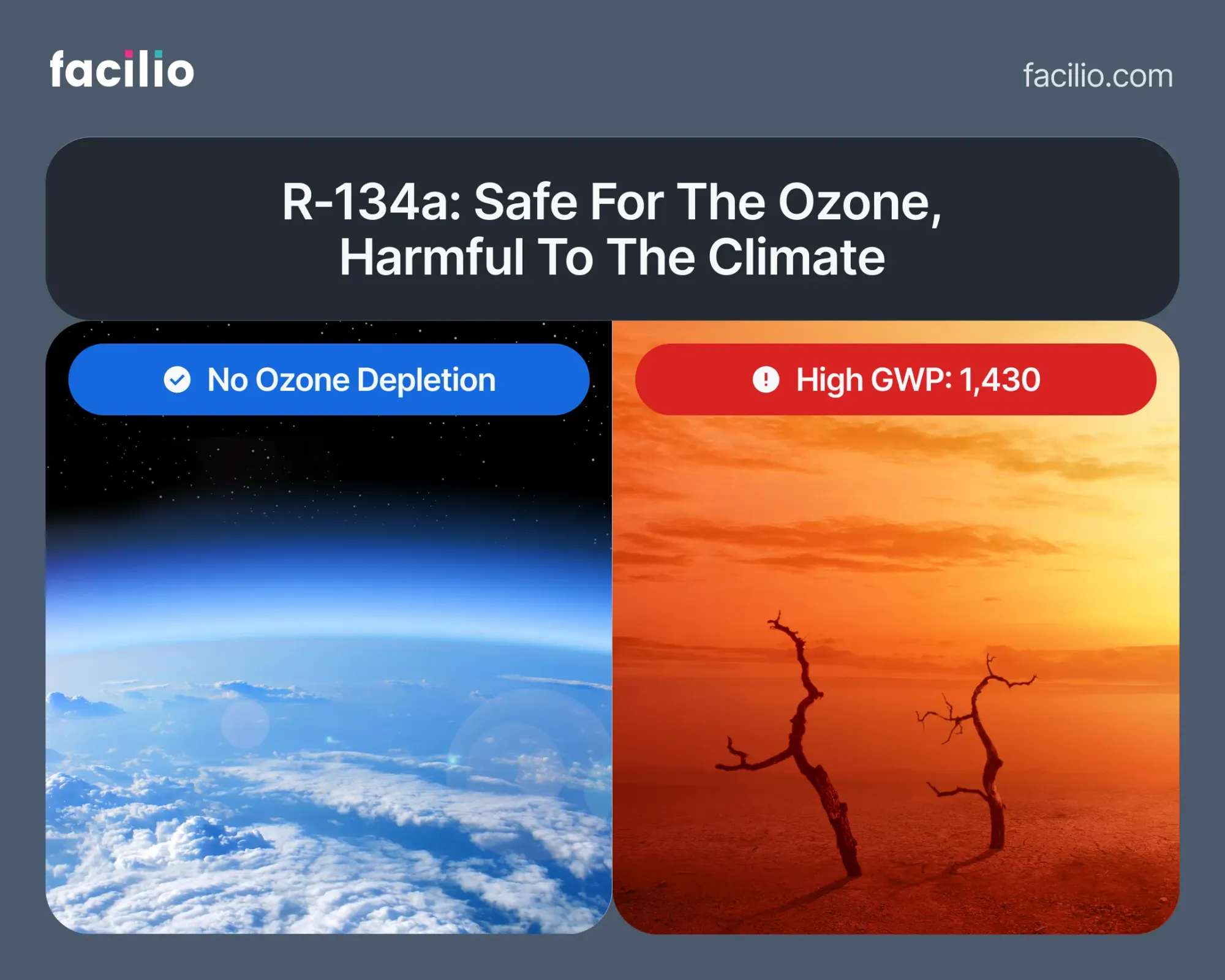 R-134a refrigerant shown as safe for ozone but with high GWP of 1,430.