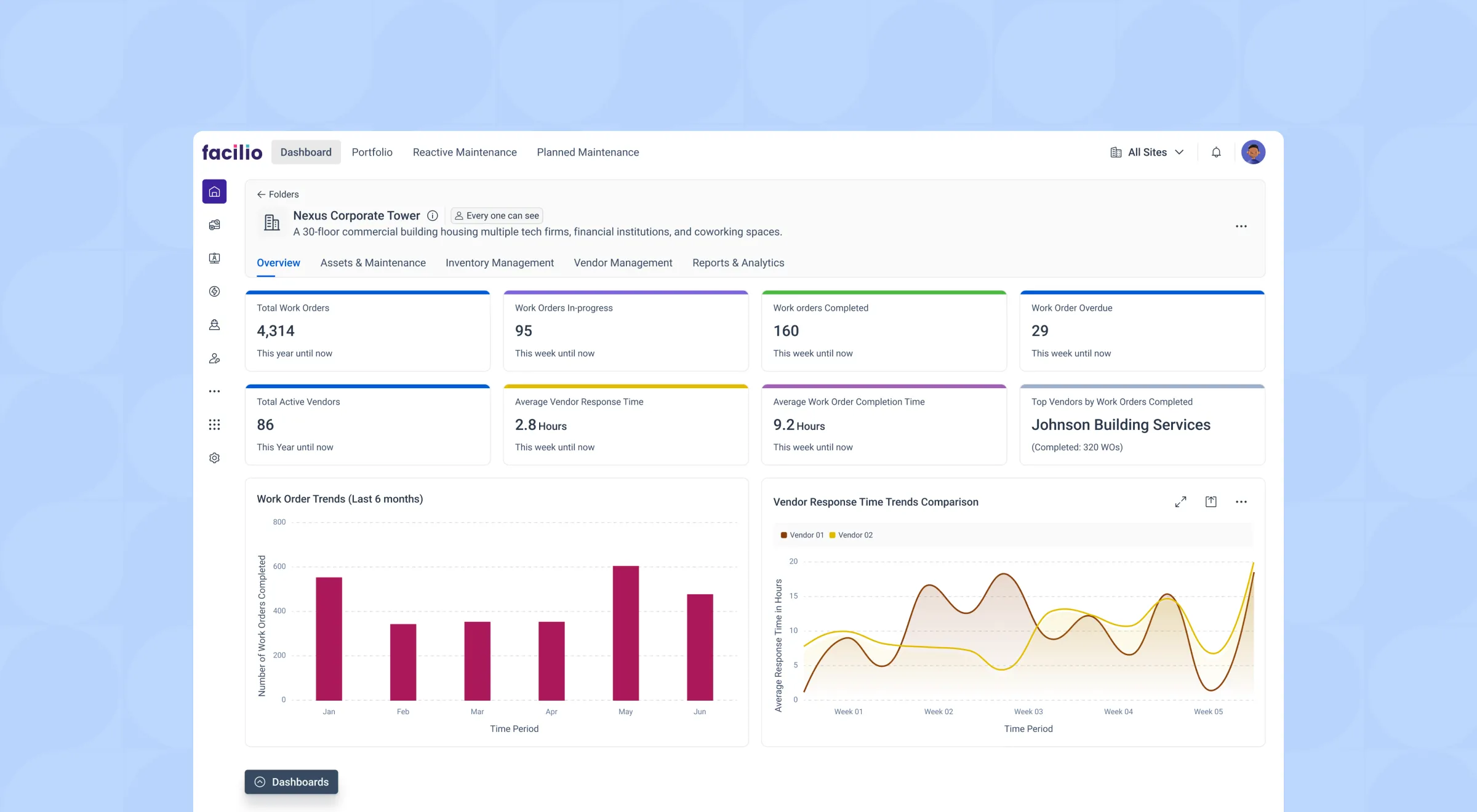 Work Order Overview Dashboard