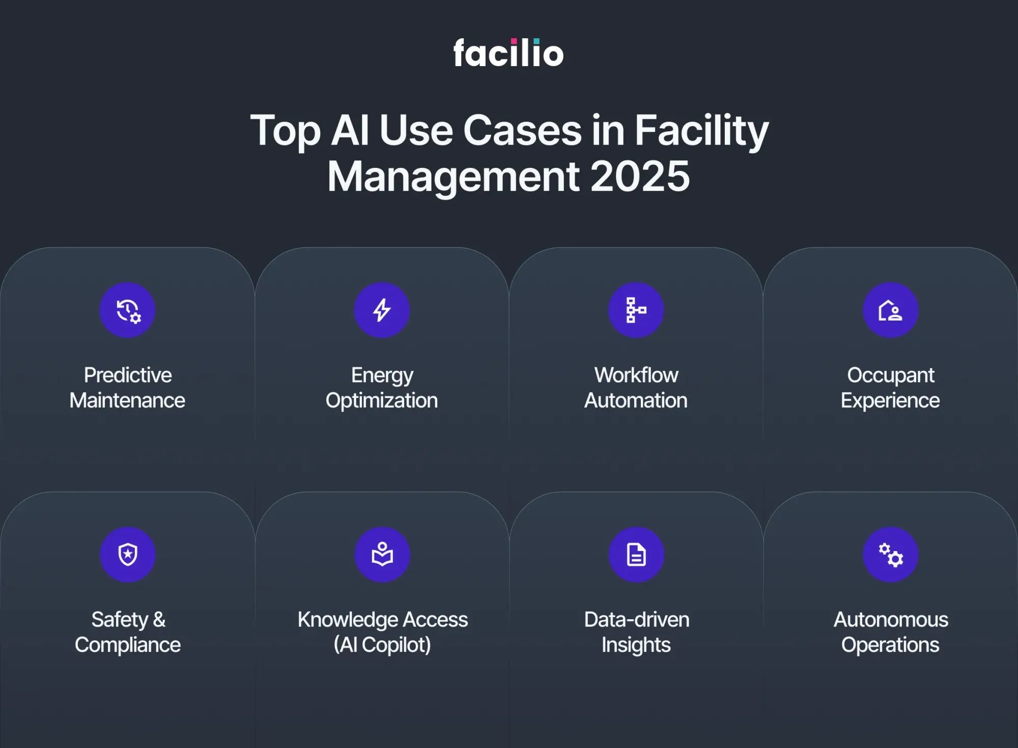 Infographic showing AI use cases in facility management for 2025.