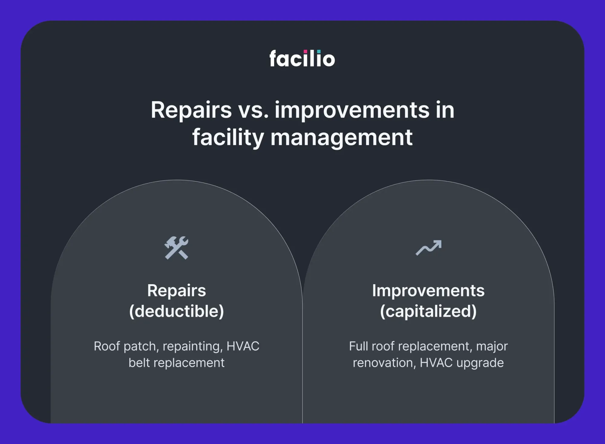 IRS repairs vs improvements examples for facility management and commercial real estate teams