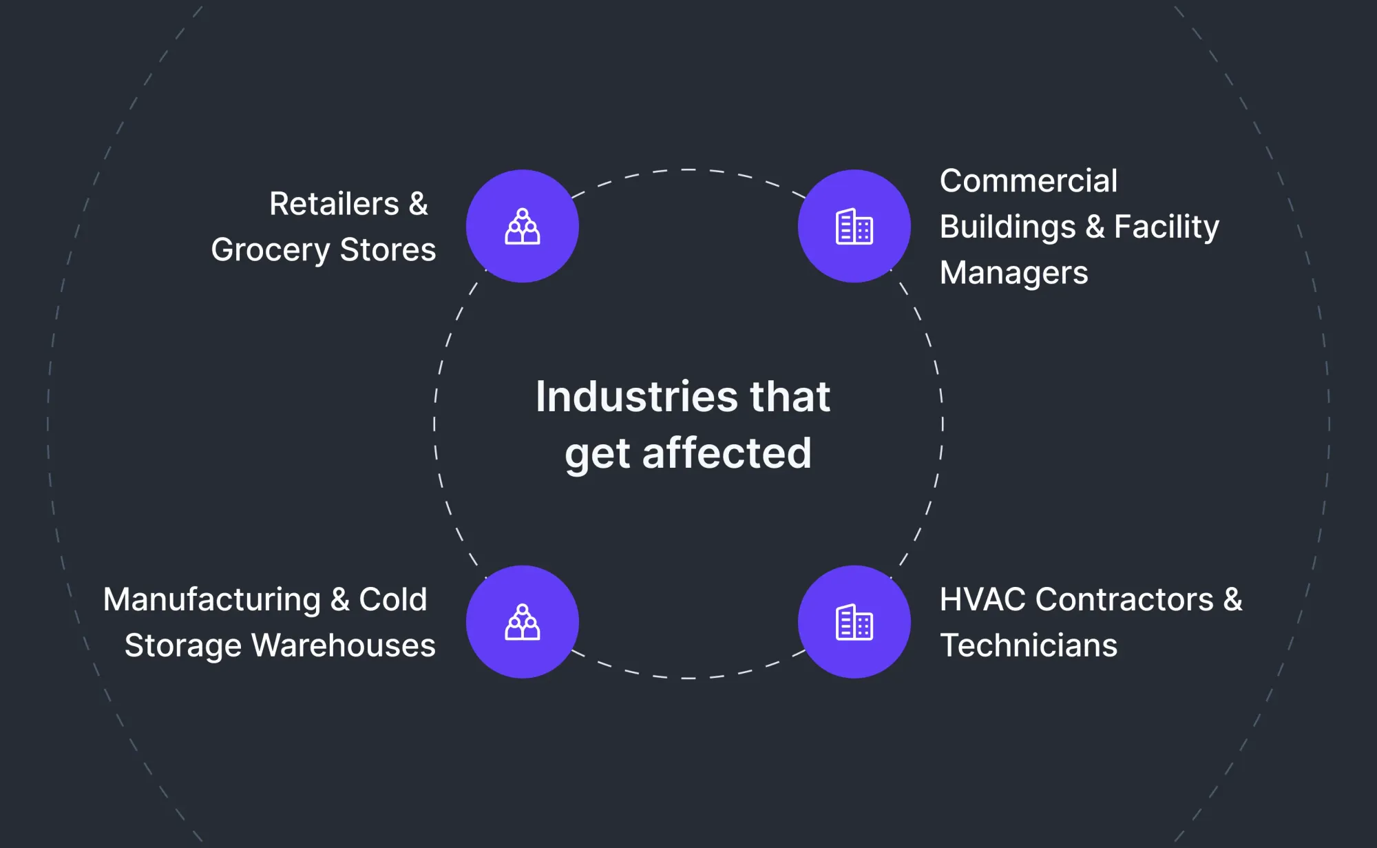 What are the industries likely to be affected?
