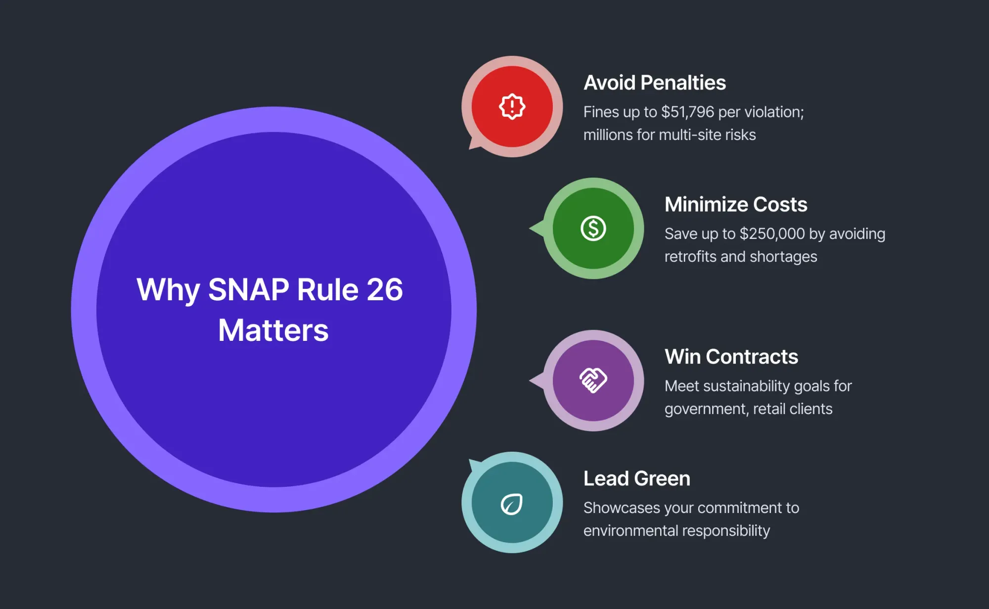 Why SNAP Rule 26 is important?
