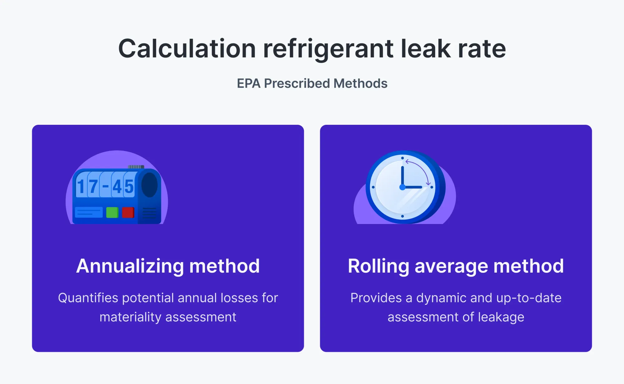 An image of EPA prescribed methods for calculating refrigerant leak rates in the USA
