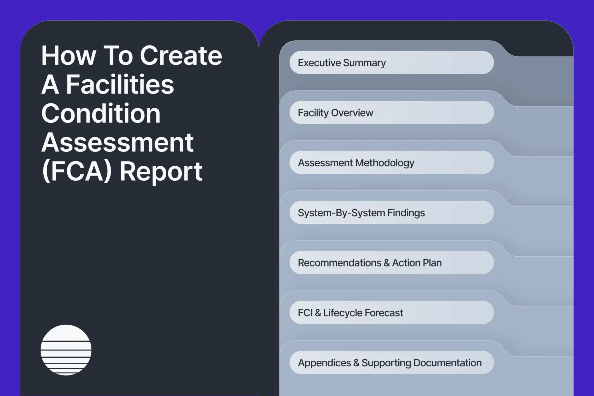 Checklist of FCA report components including summary, findings, and action plans.