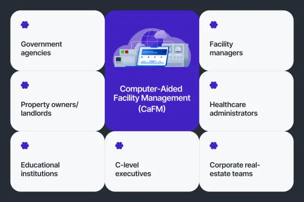 computer_aided_facility_management