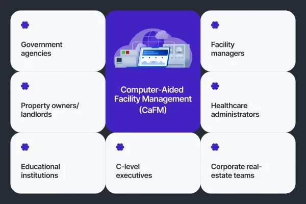 #1 CAFM System for all use cases 