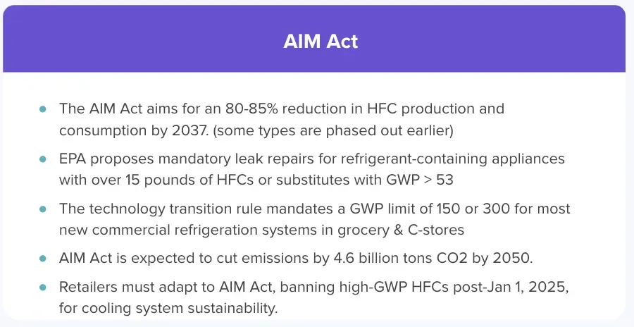 Summary of AIM Act goals, GWP limits, leak repair rules, and 2025 HFC bans for commercial refrigeration