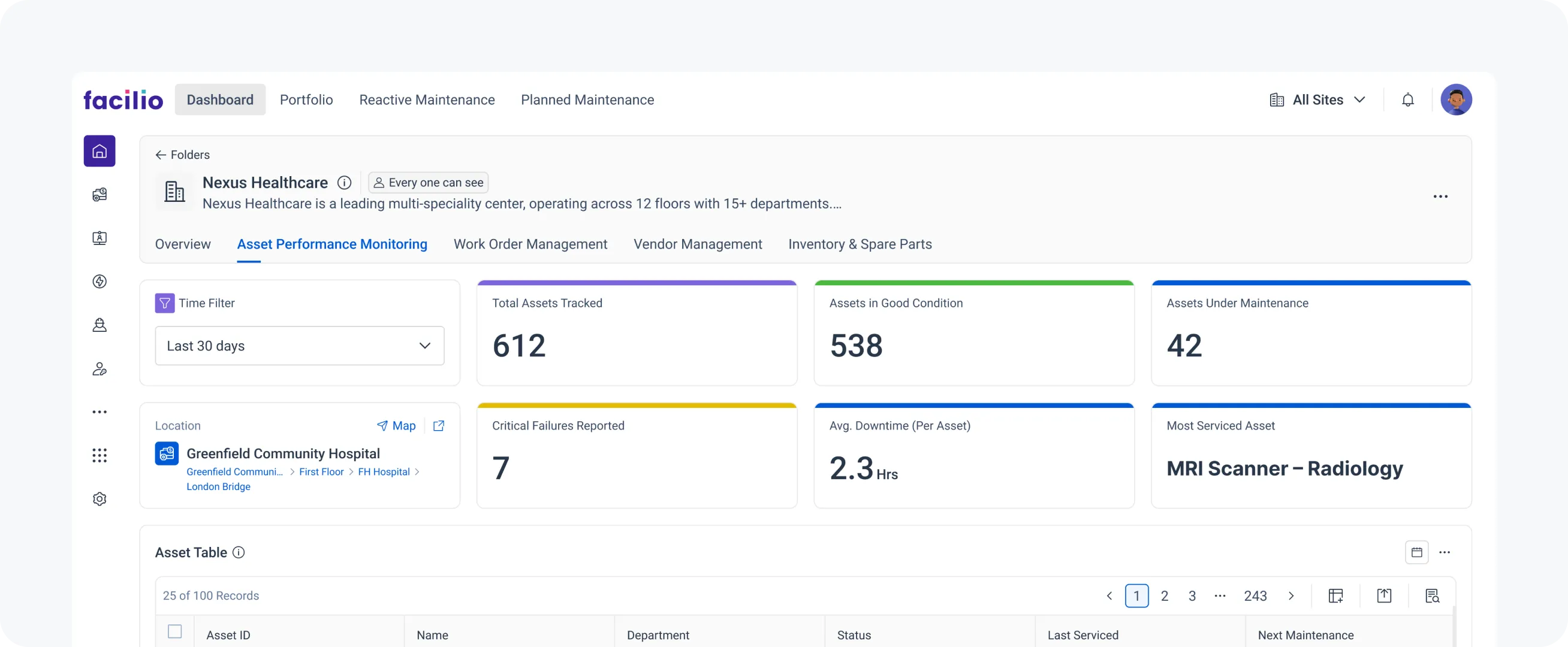 Asset performance tracking