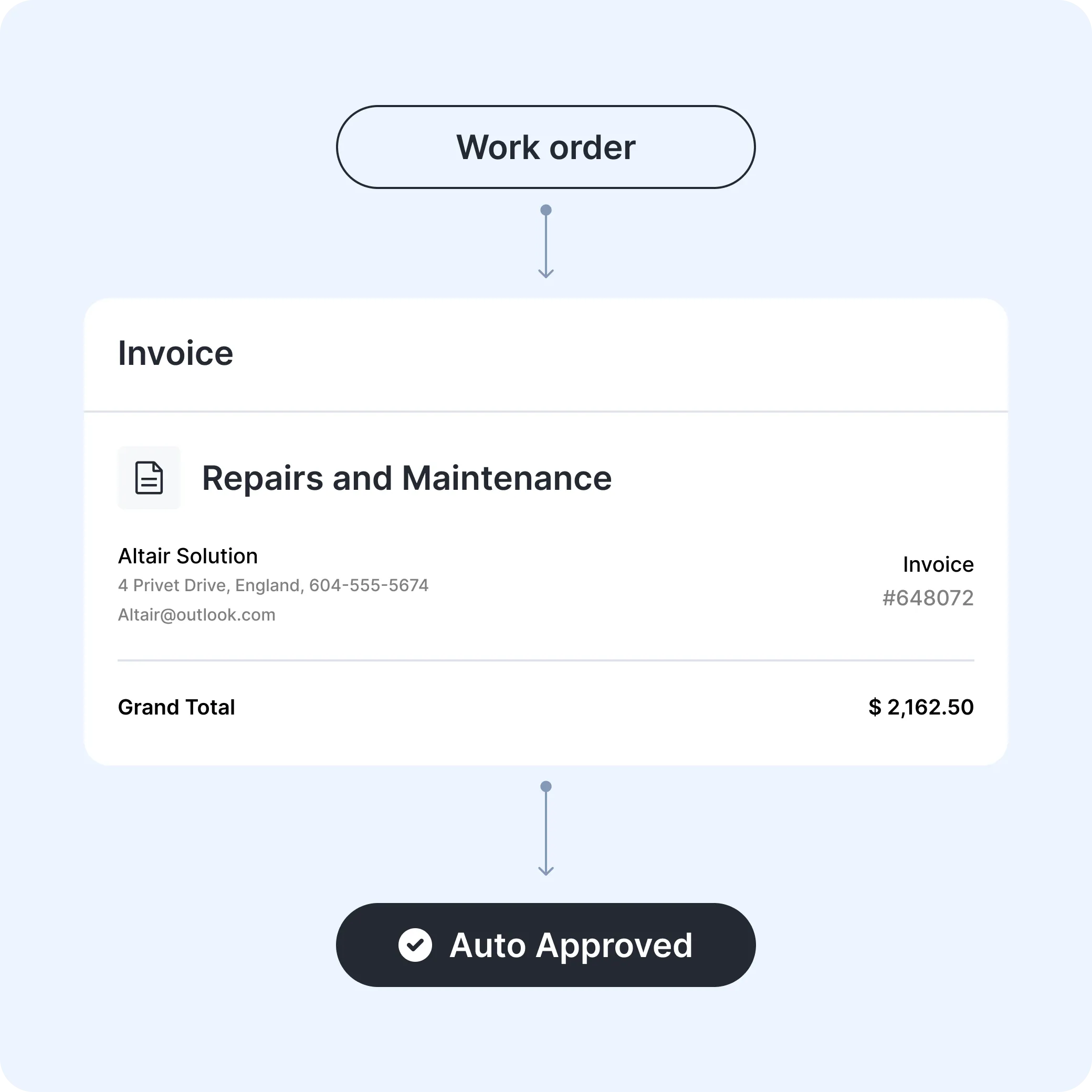 Automated billing workflow invoice tracking