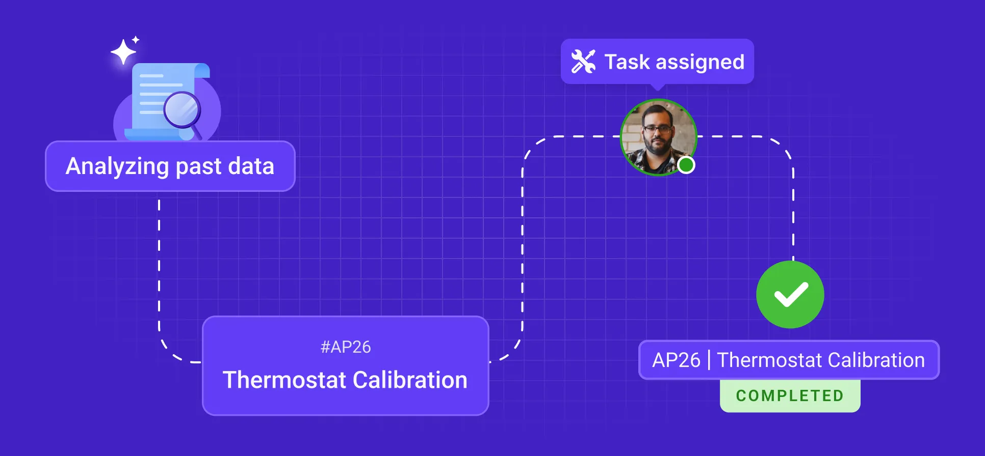 Automated task generation