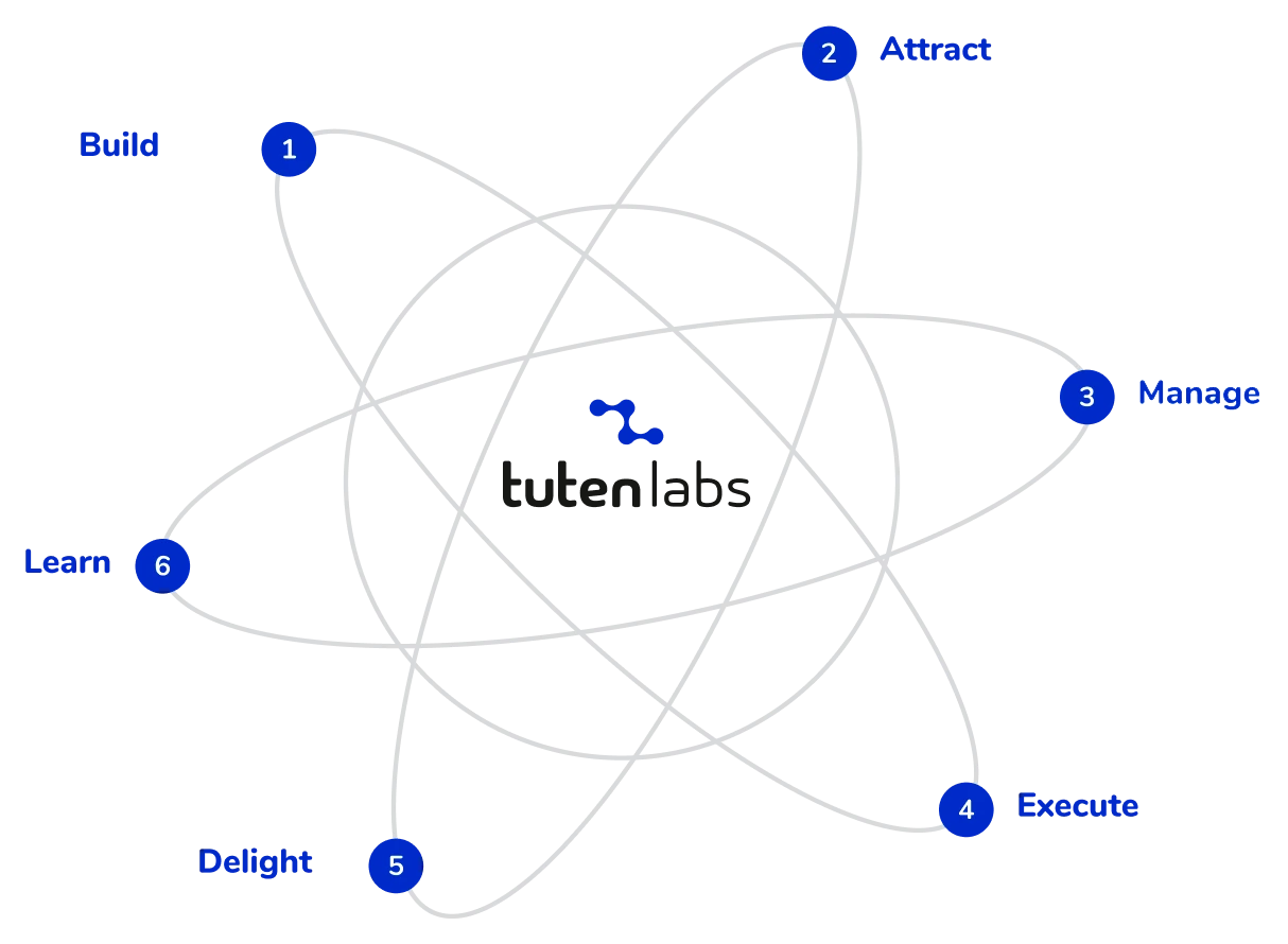 Accurate energy analytics for multi-site energy optimization