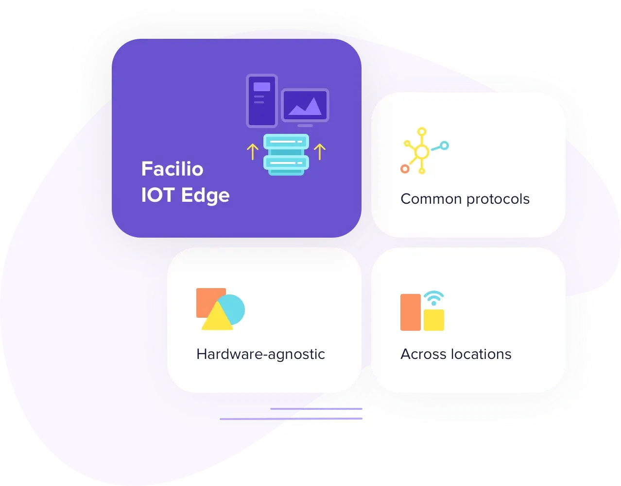 facilio Integrations