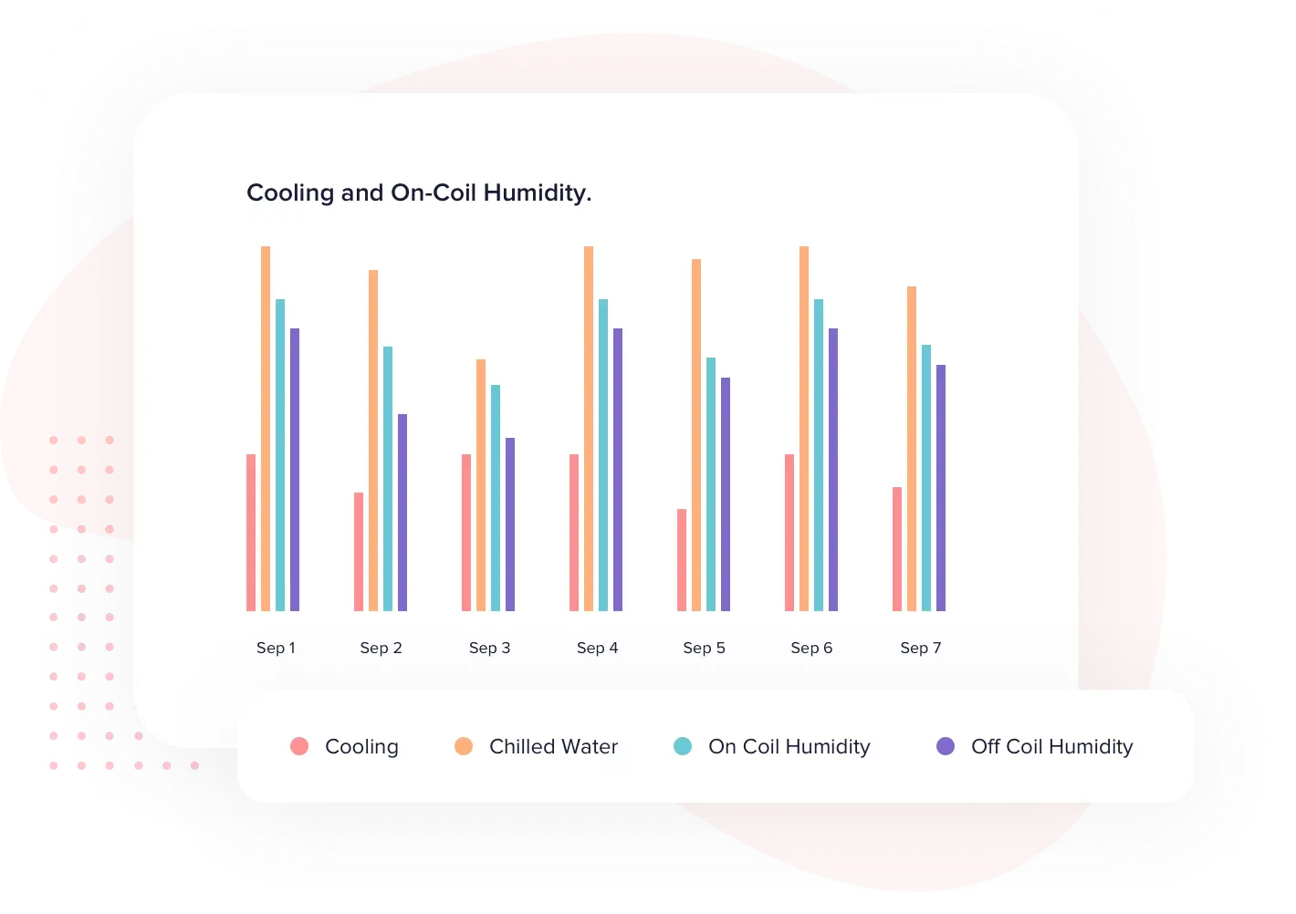 Ready-to-use insights from Deep Analytics