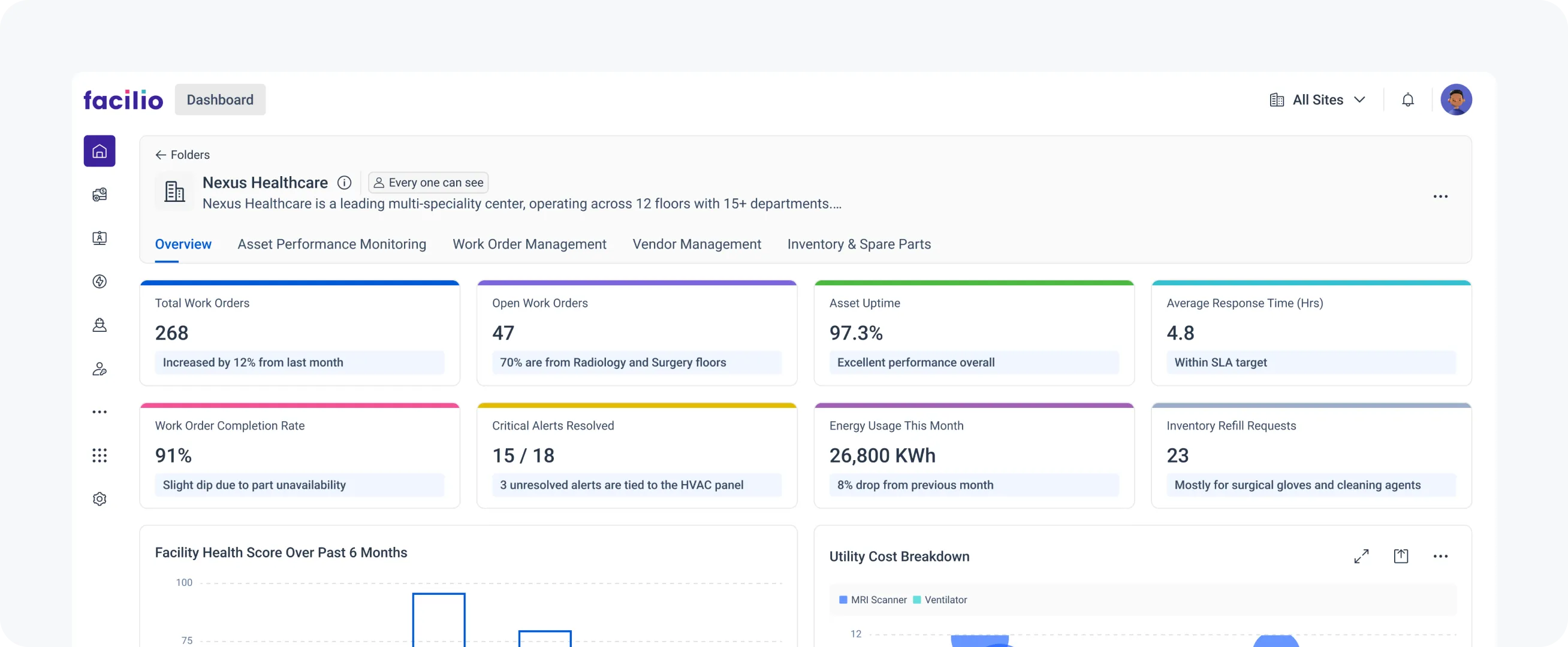 Centralized dashboards