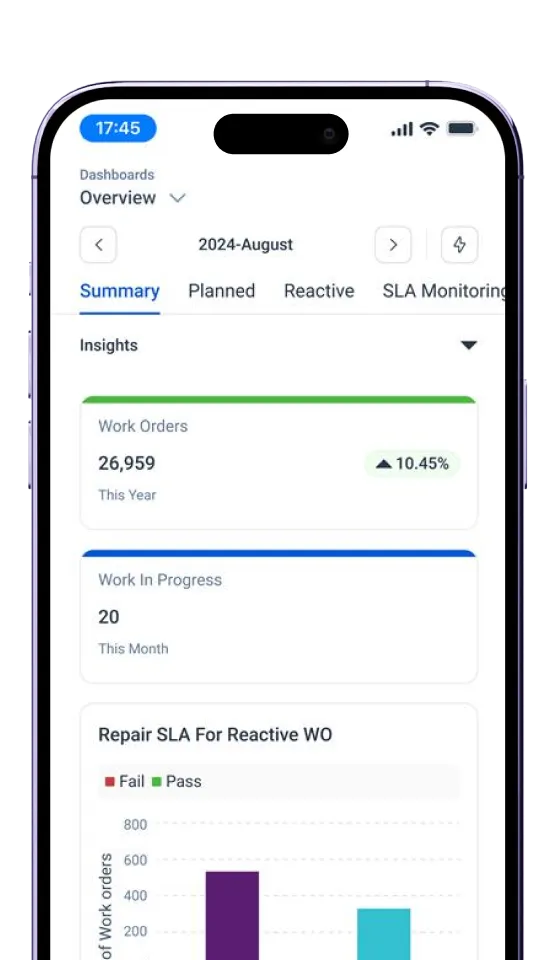 Mobile dashboard showing work orders, SLA compliance, and work in progress