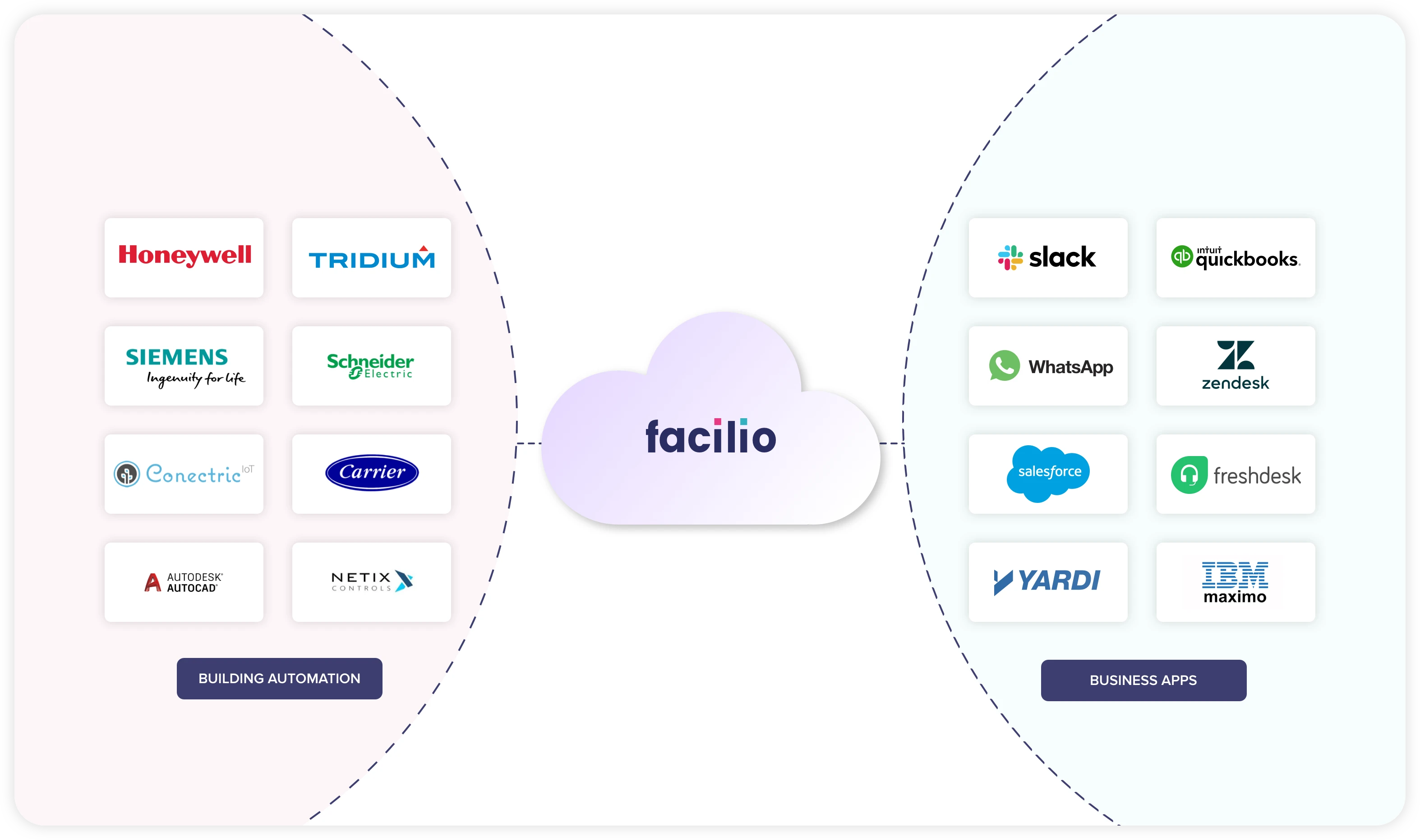 connecting-systems-integration