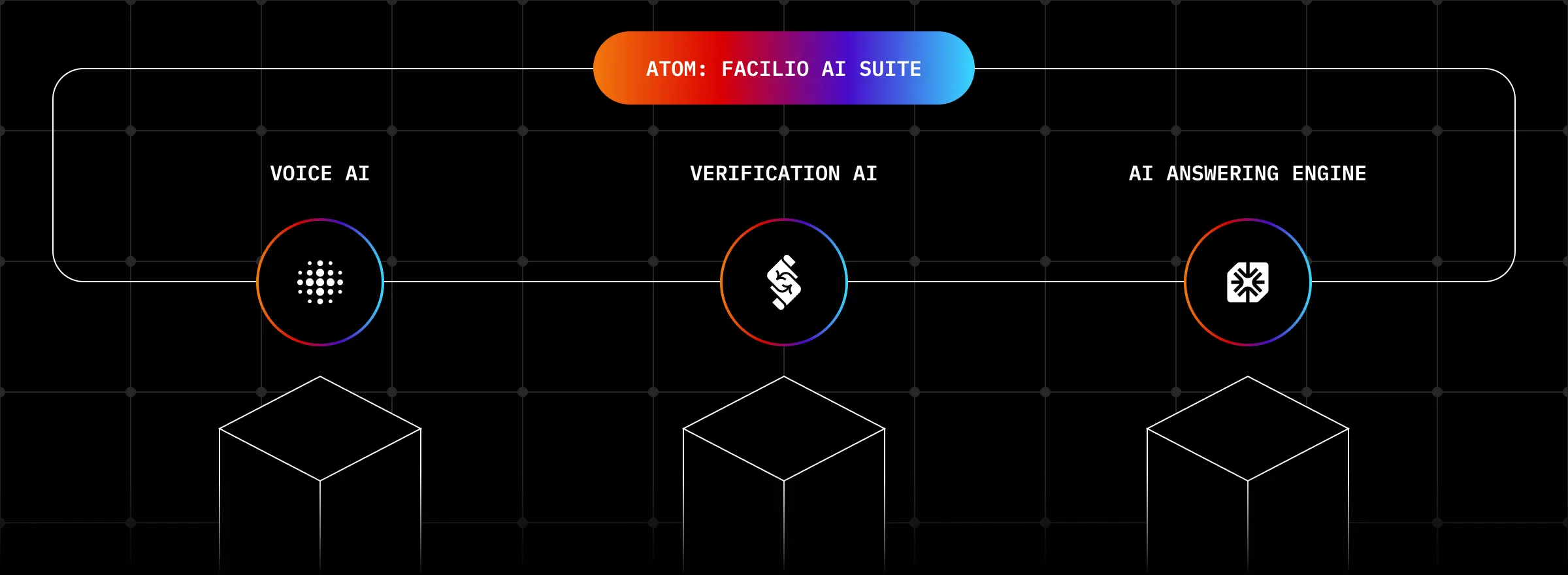 Facilio ATOM AI Suite hero