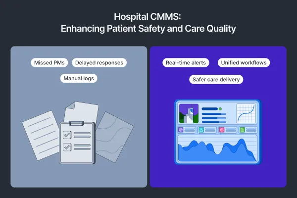 Hospital CMMS: Why Every Hospital Needs It in the USA?