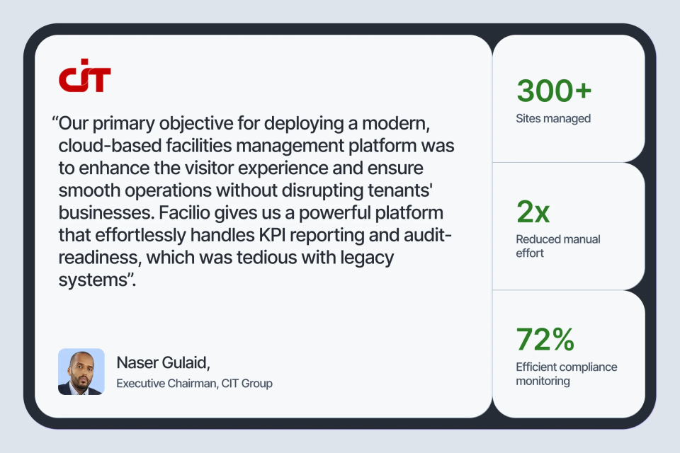 CIT testimonial showing KPIs after Facilio CMMS implementation
