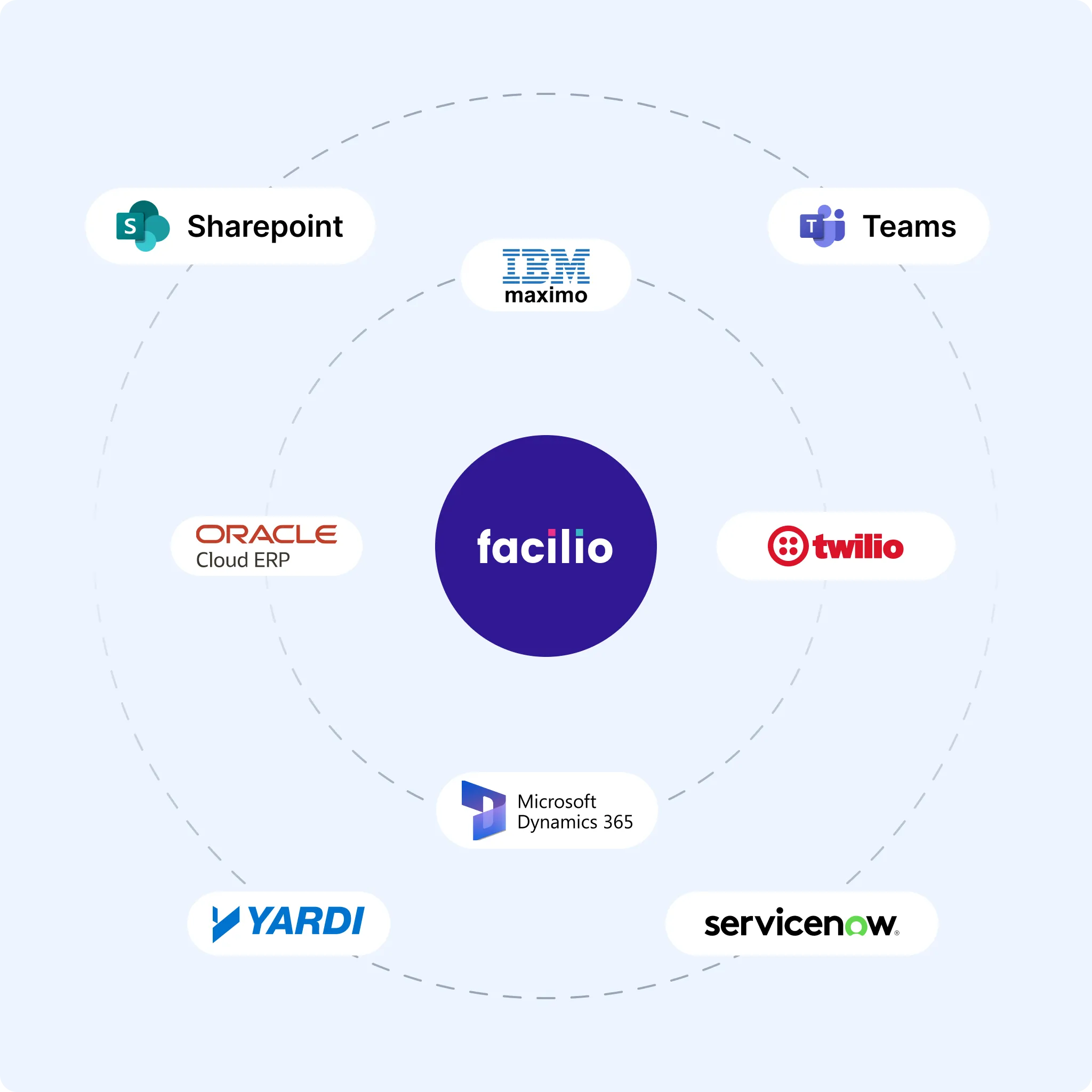 facilio-work-permit-software-integrations