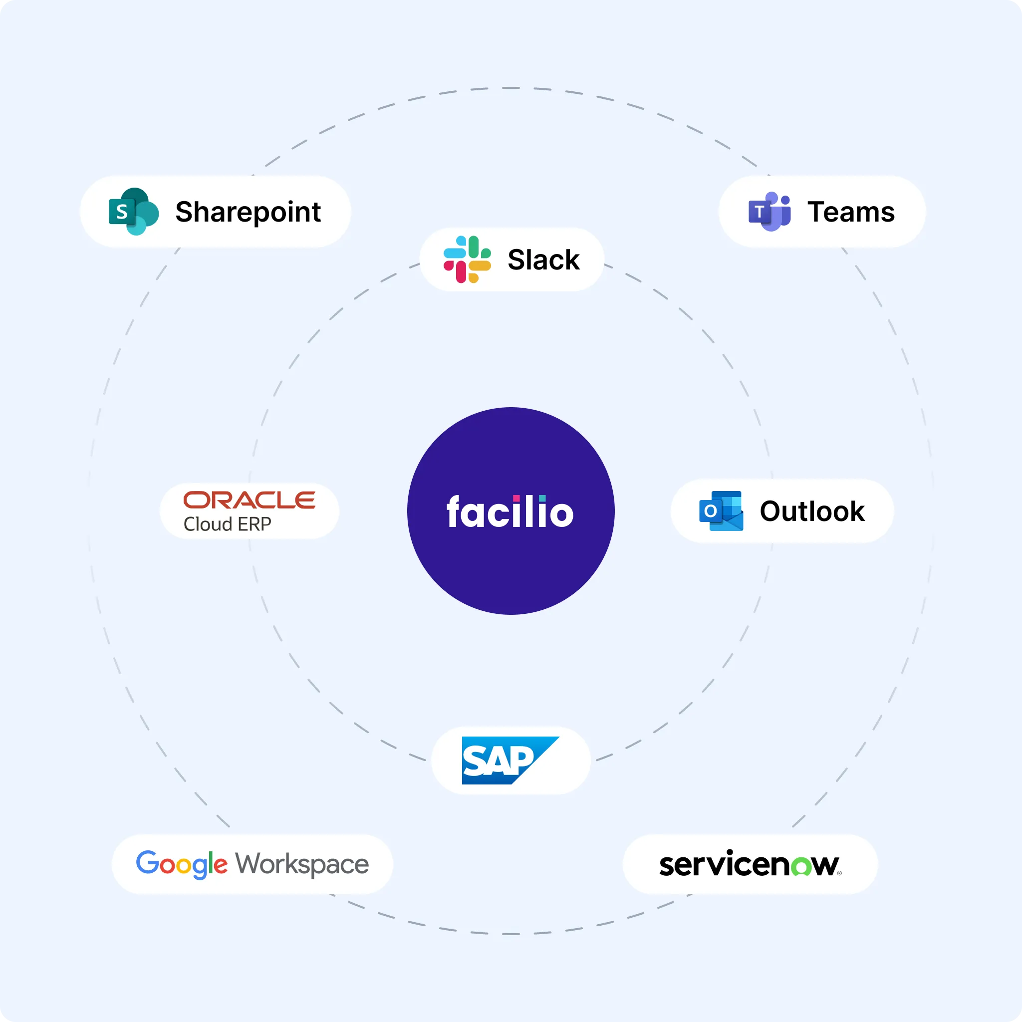 workplace-management-software-integrations-with-microsoft-teams-slack-google-calendar-servicenow-and-erp