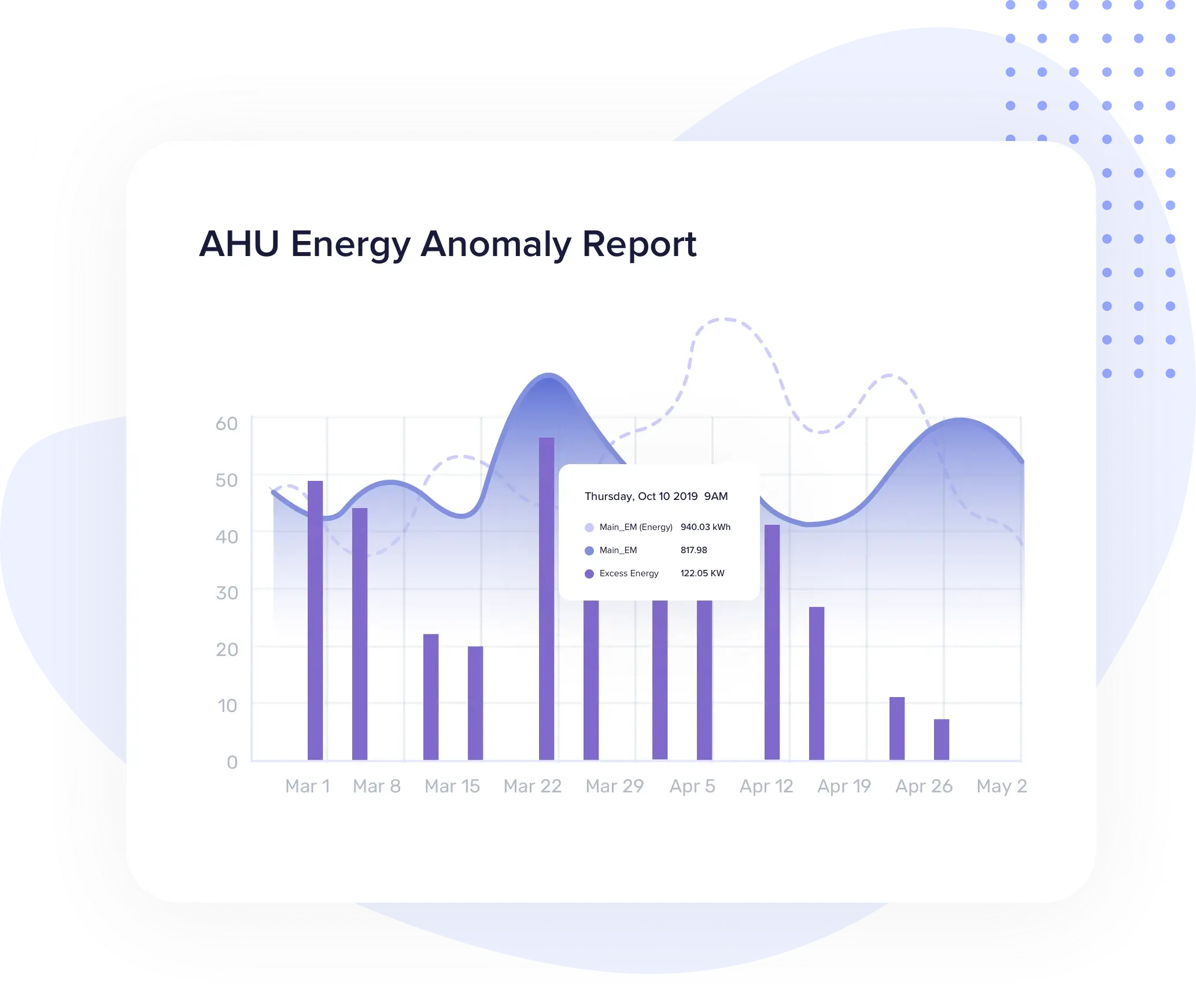 make-sure-shot-calls-on-identifying-asset-end-of-life-period-or-spare-part-replacement-and-initiate-action-even-before-it-strikes