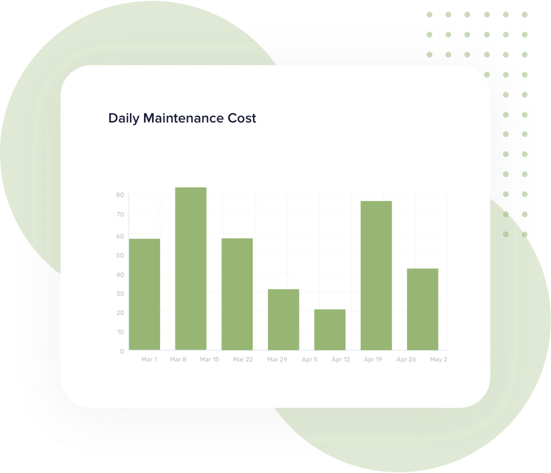 continuous-commissioning-fdd-feature