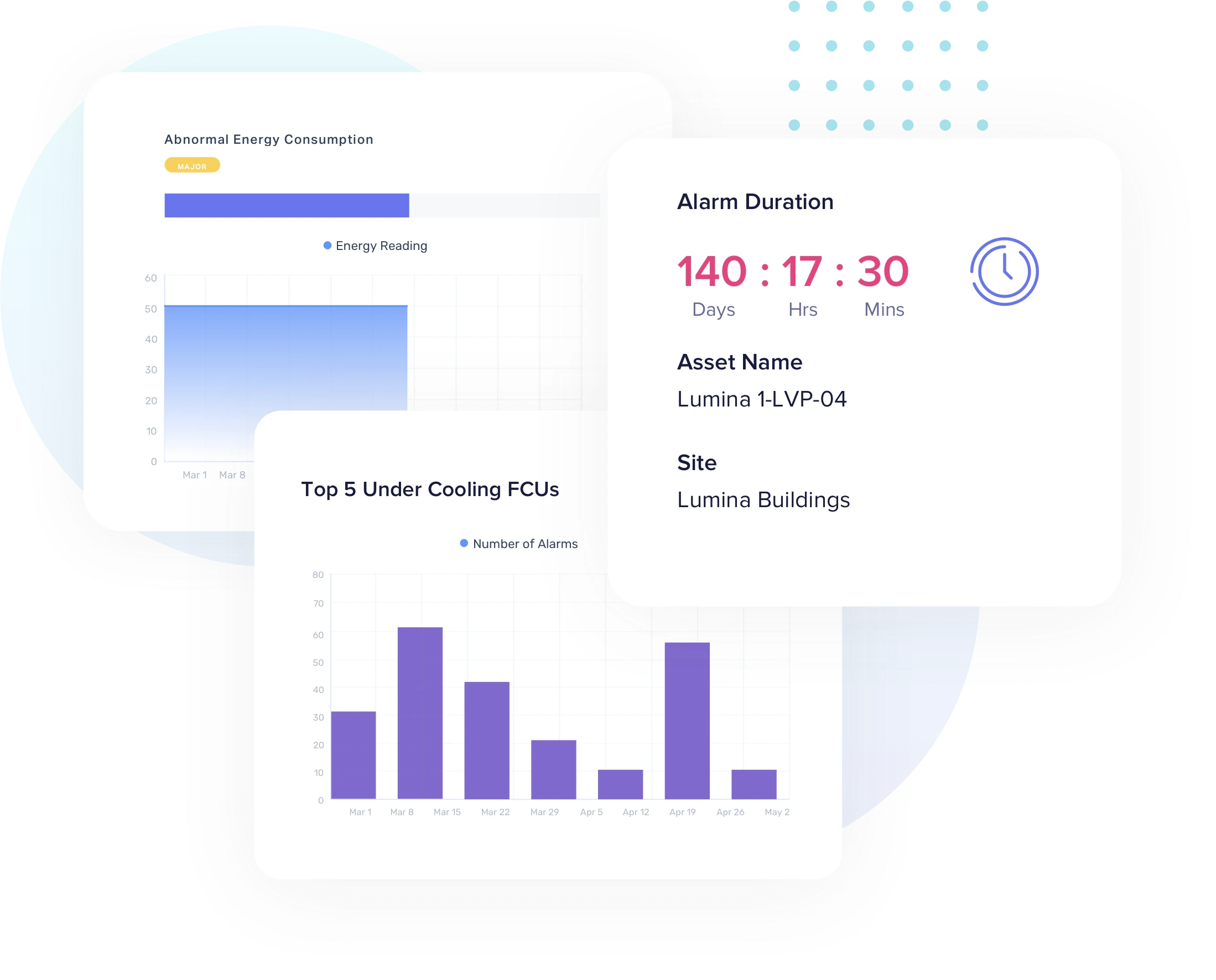 Activate intelligence with cloud-native FDD Activate intelligence with cloud-native FDD