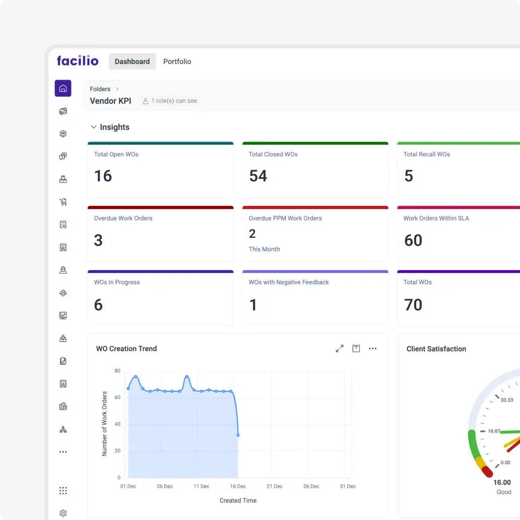 Facilio's vendor KPI dashboard displaying real-time performance metrics and SLA adherence.