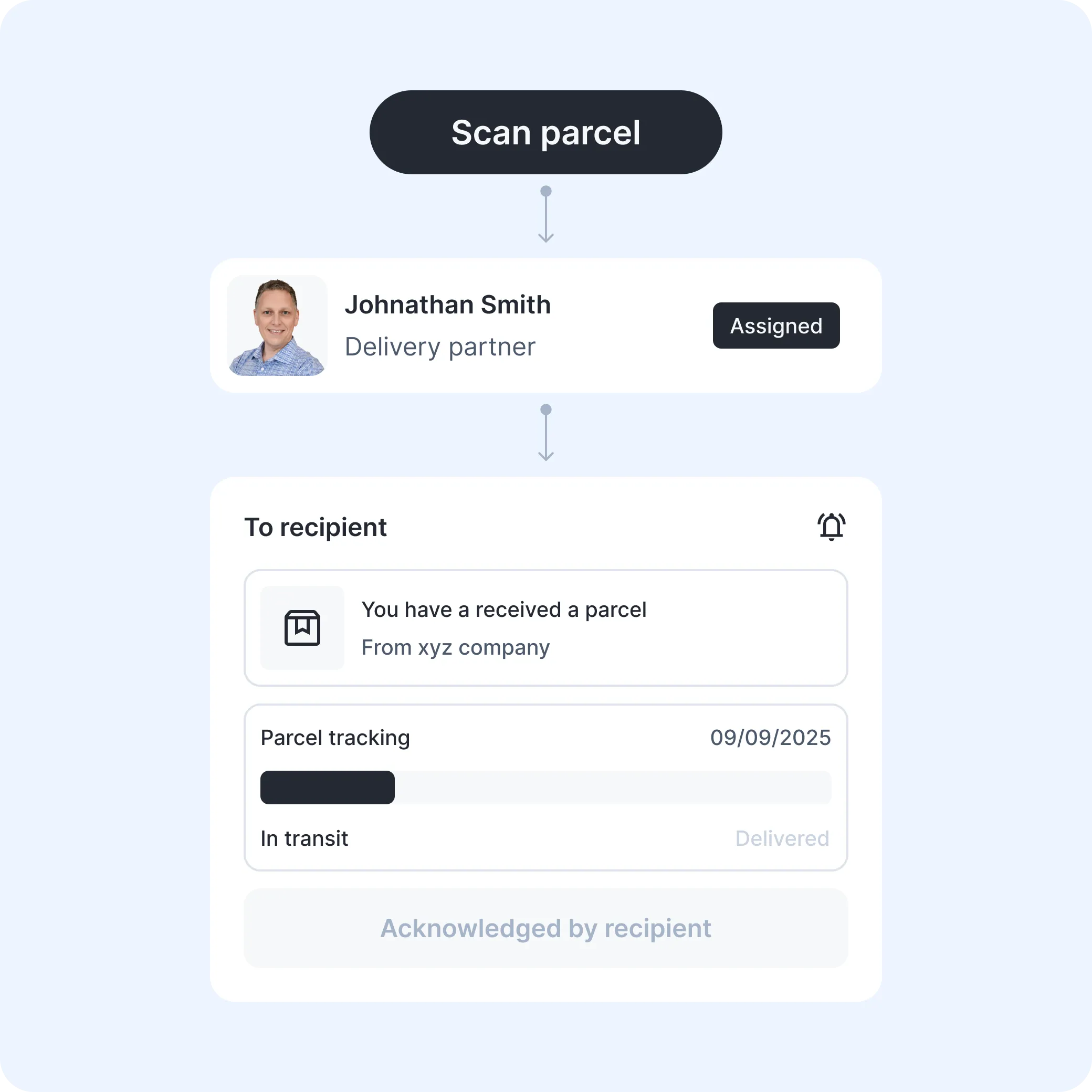 locker-and-parcel-management-in-workplace-management-tool-with-scanning-and-recipient-tracking