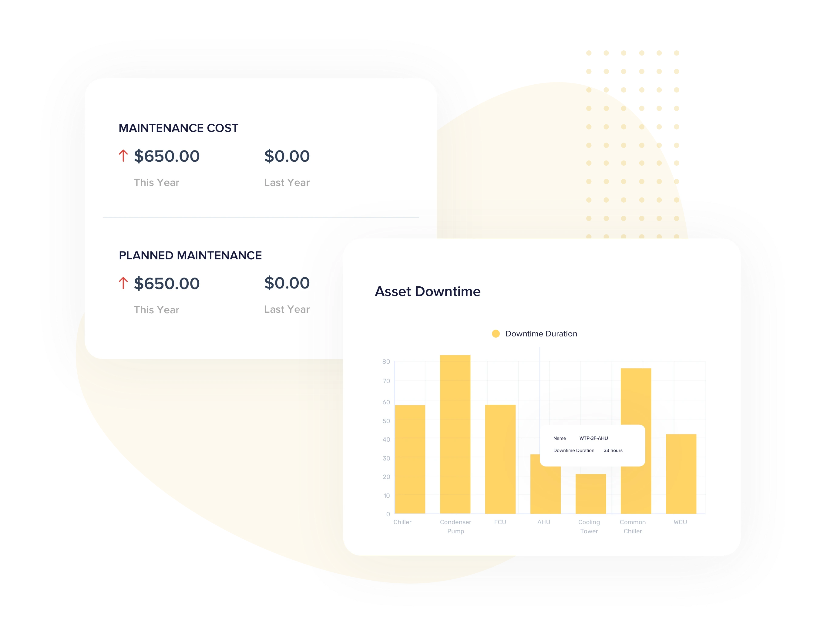 Gain context and actionable insights