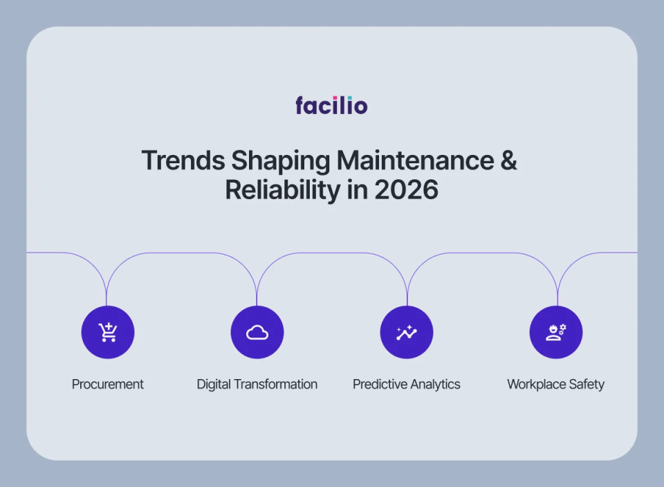 Four trends: procurement, digital transformation, predictive analytics, safety.