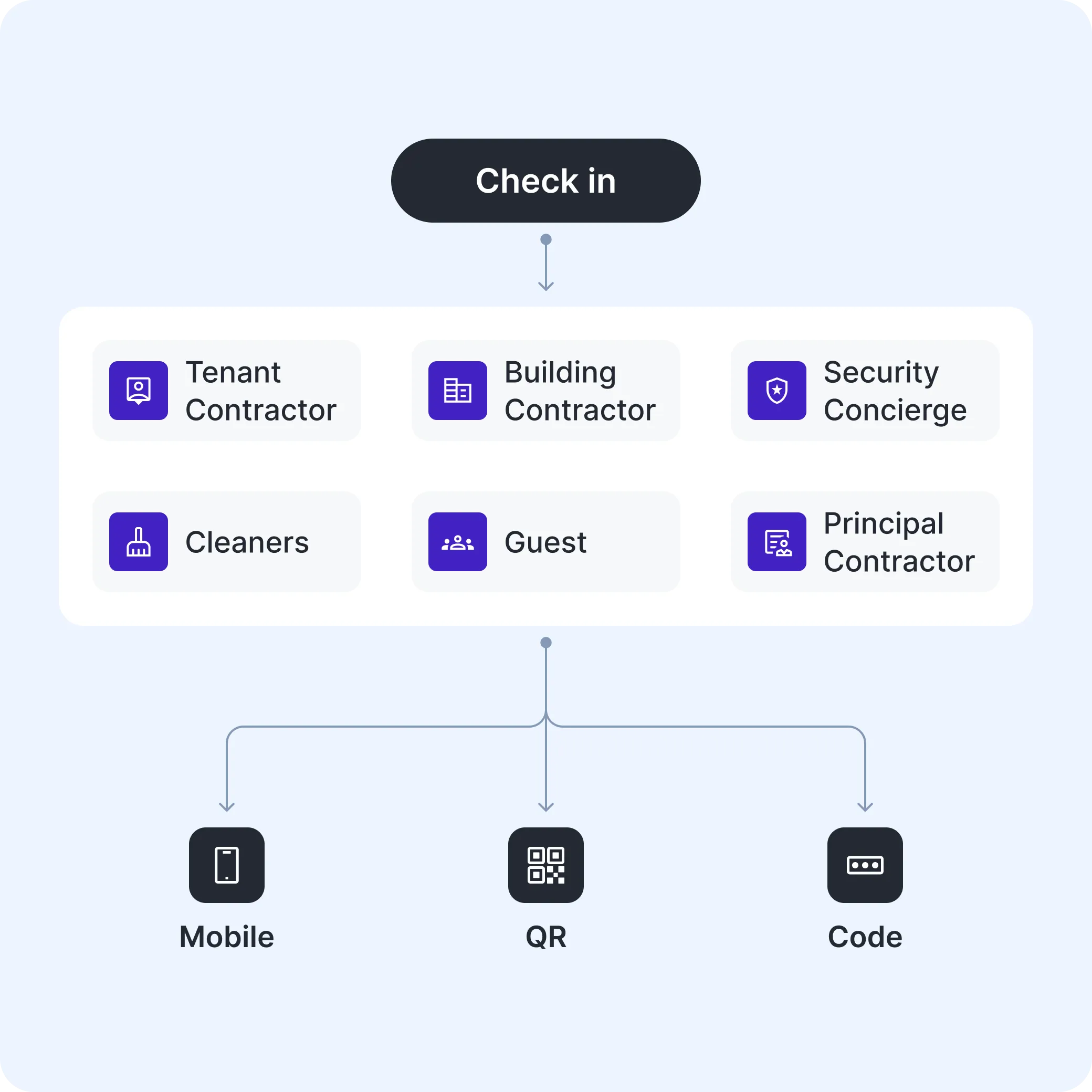 visitor-check-in-software-smart-notifications-host-approval-alert-system-interface