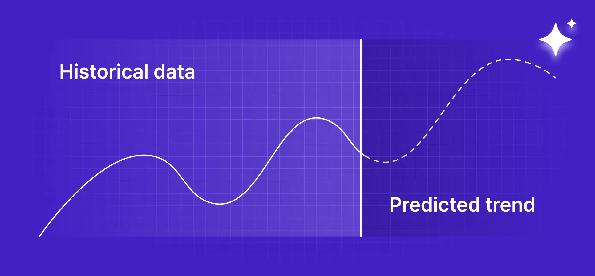 Predict ssset health performance