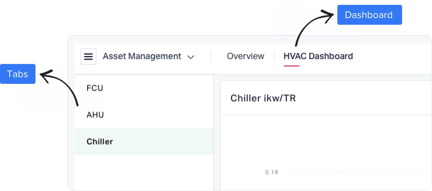 Connect disparate data sources 