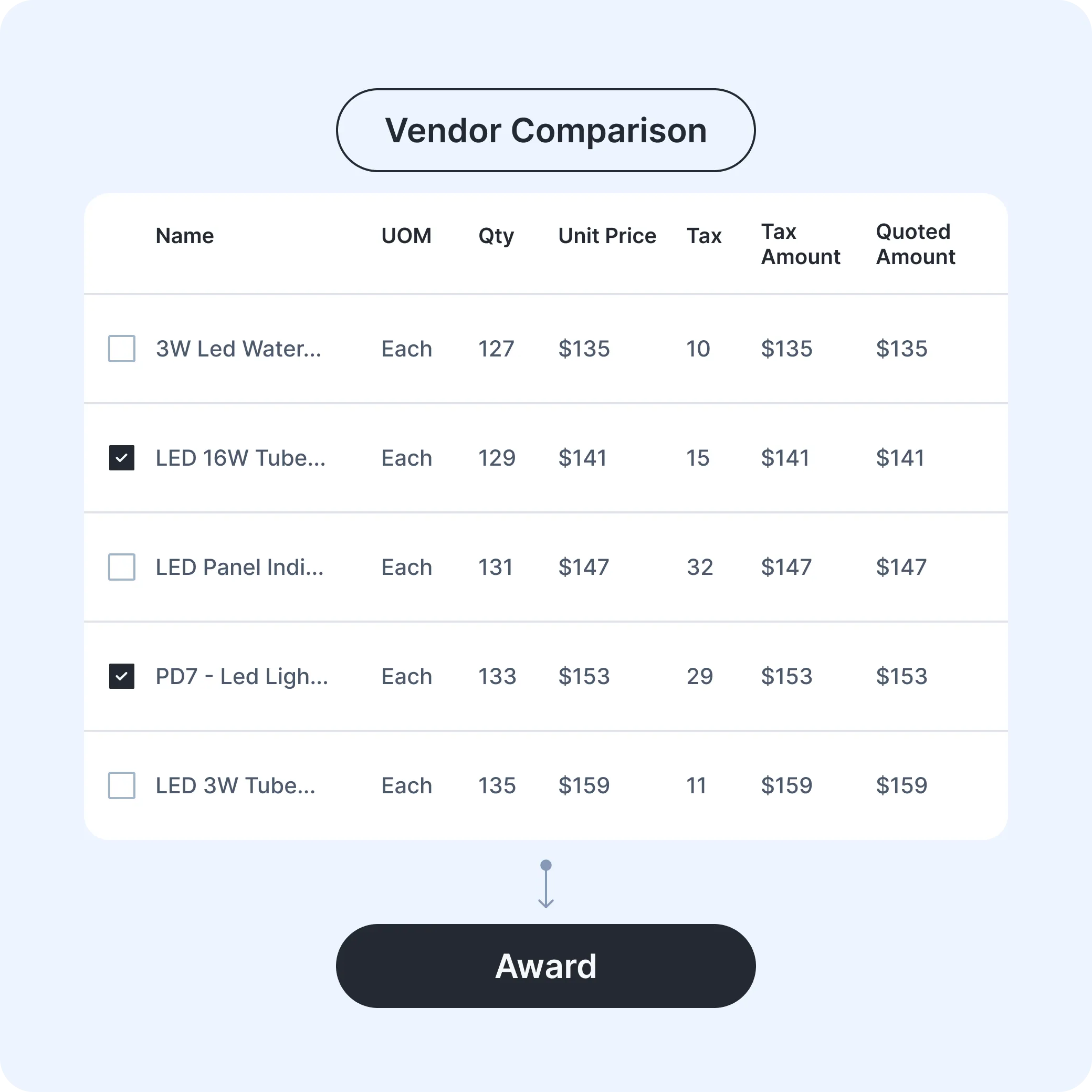 Vendor-comparison-view-for-RFQ-management-and-procurement-automation