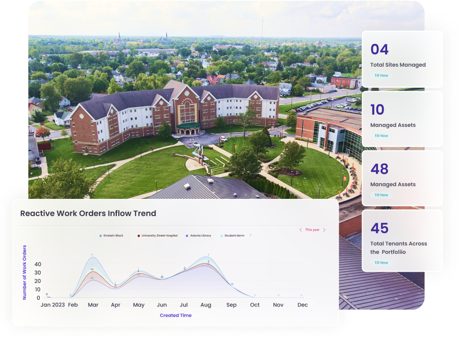 Define rules and set points to raise alarms in case of unusual energy consumption and automate corrective actions to optimize systems in real-time