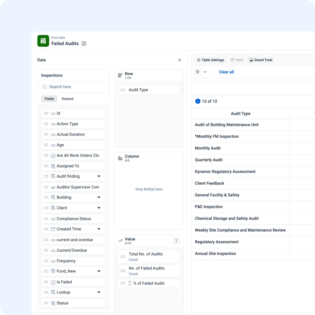 Pivot table for audit tracking in CMMS dashboard with failed inspections data