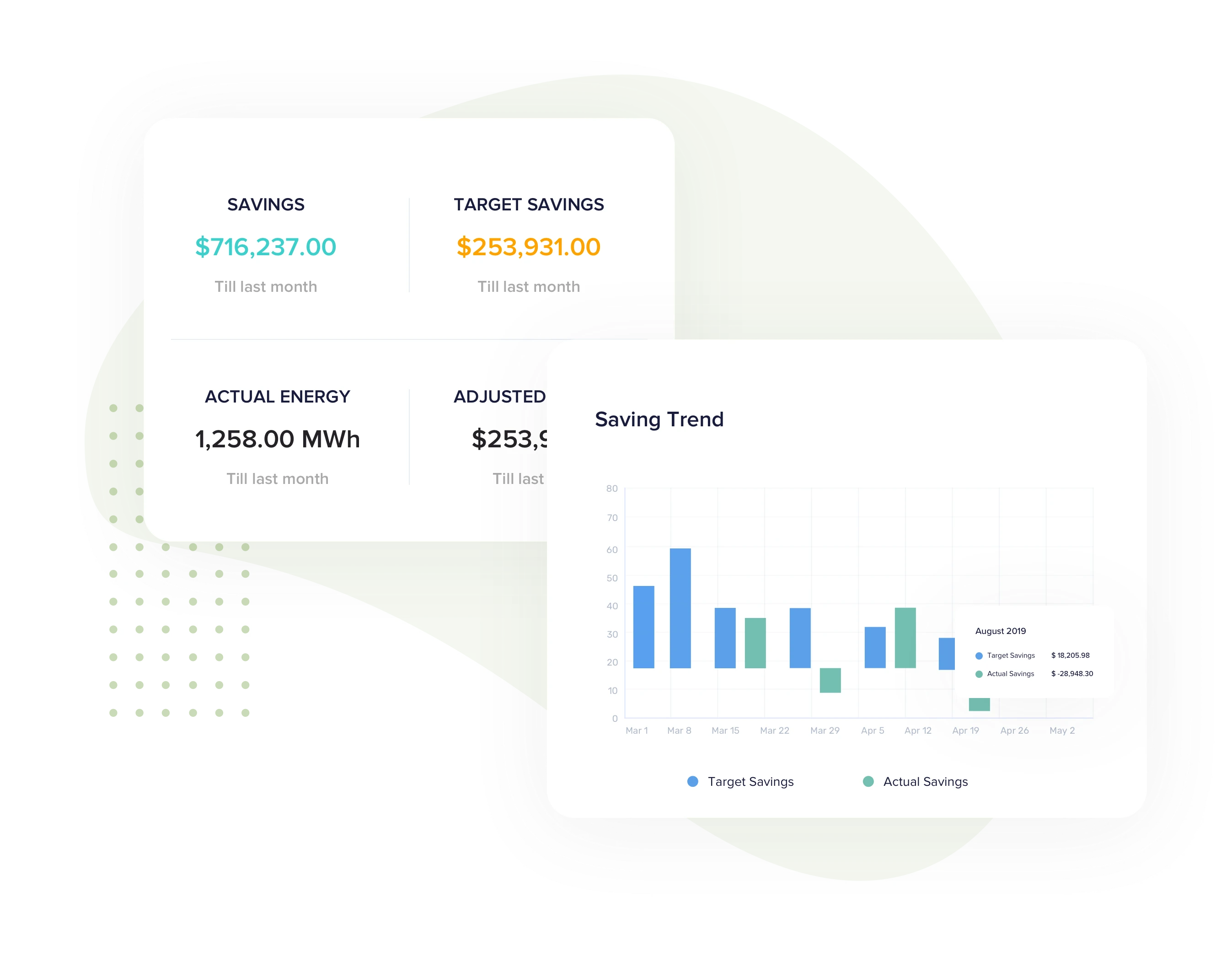 Accurately quantify energy 