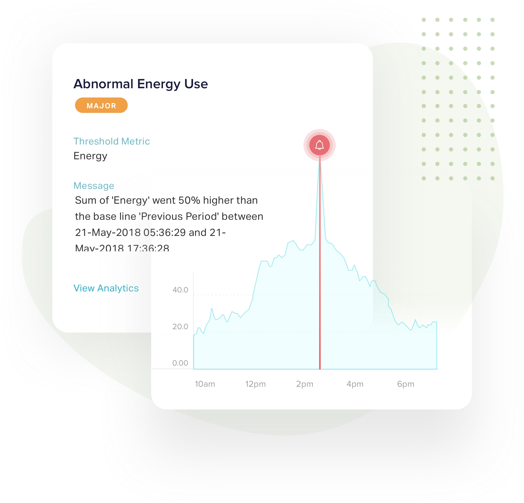 Predictive Analysis, Real Time Action