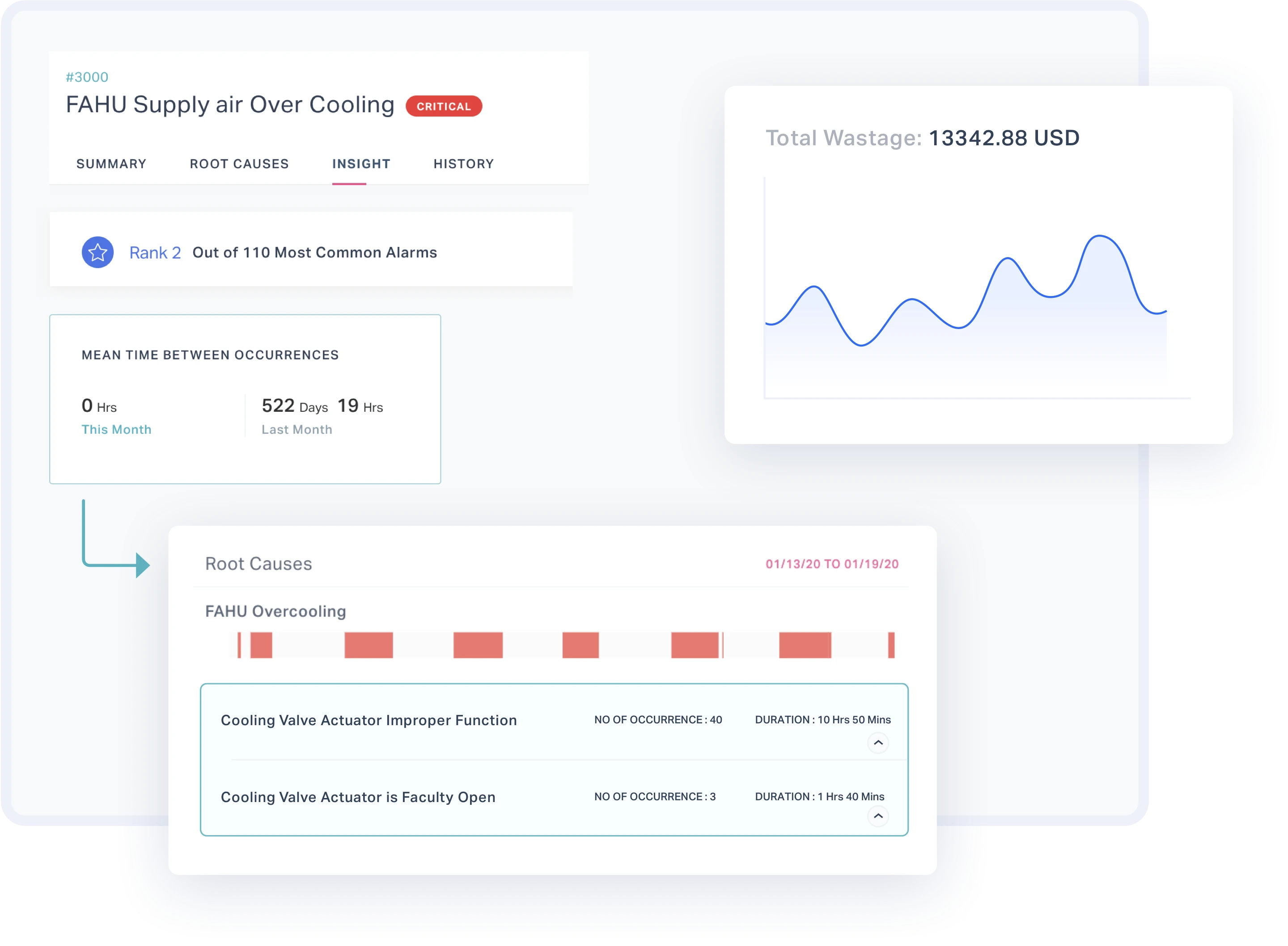 Connect disparate data sources 