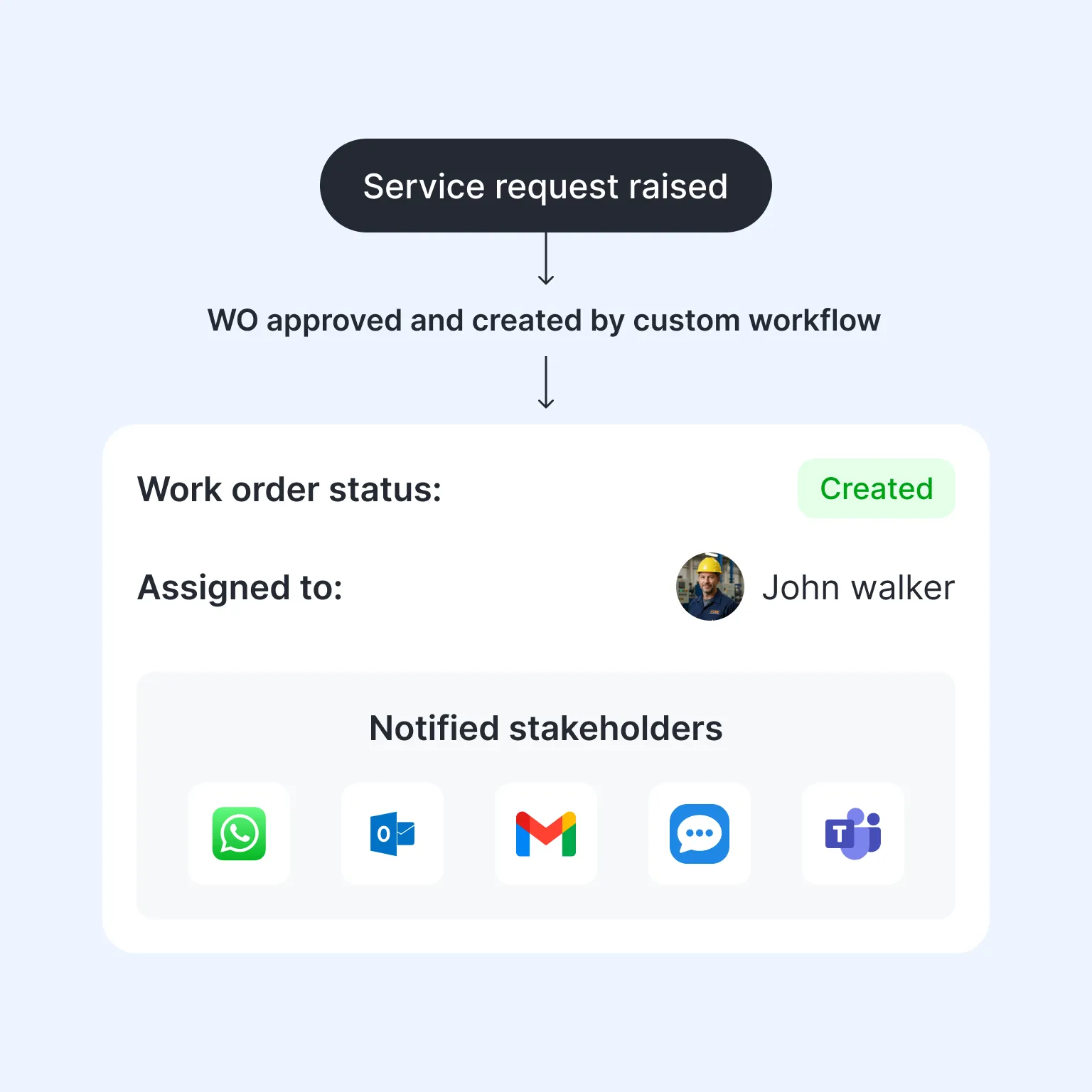 cmms-software-for-work-order-automation