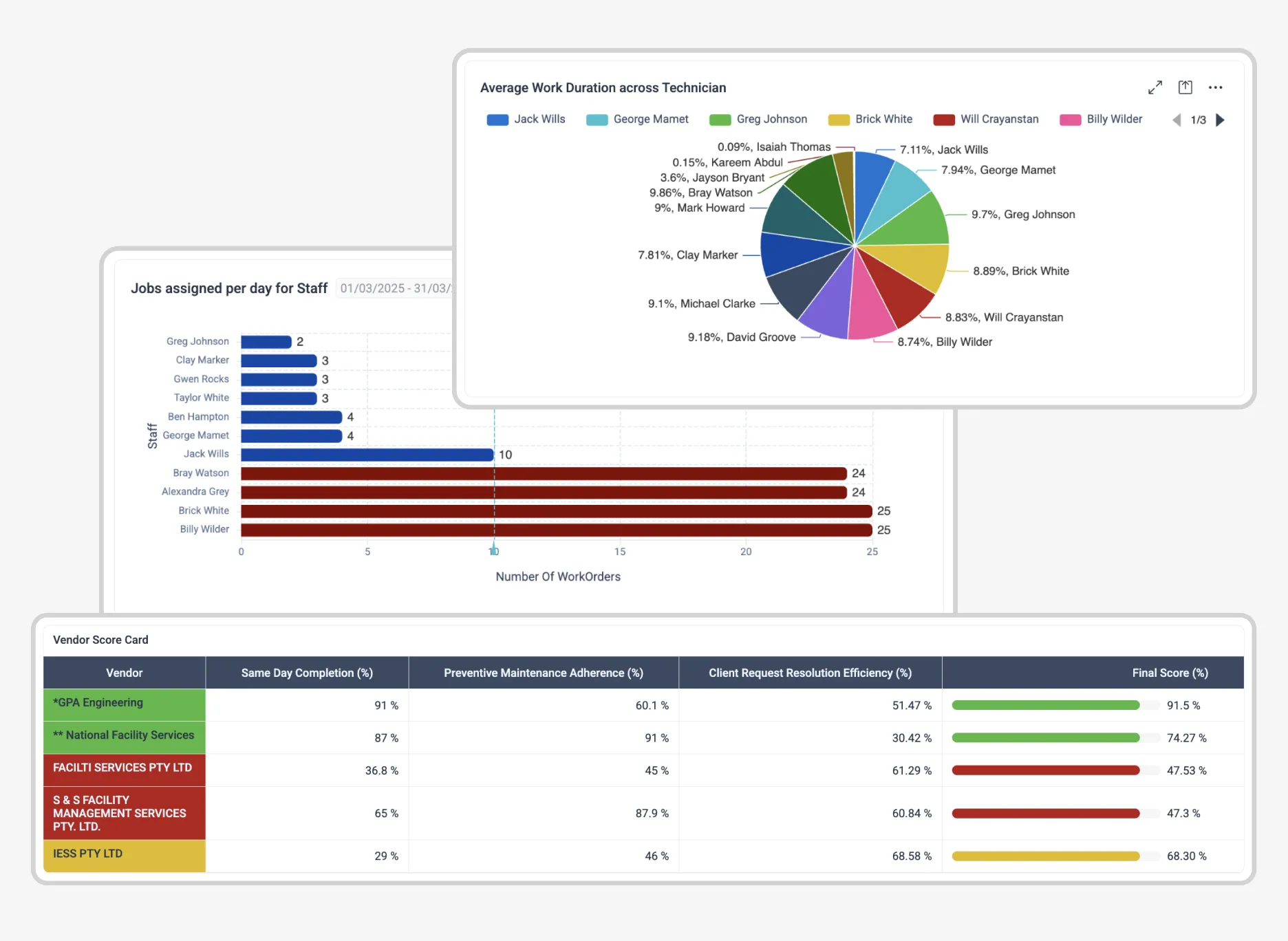 Workforce Efficiency