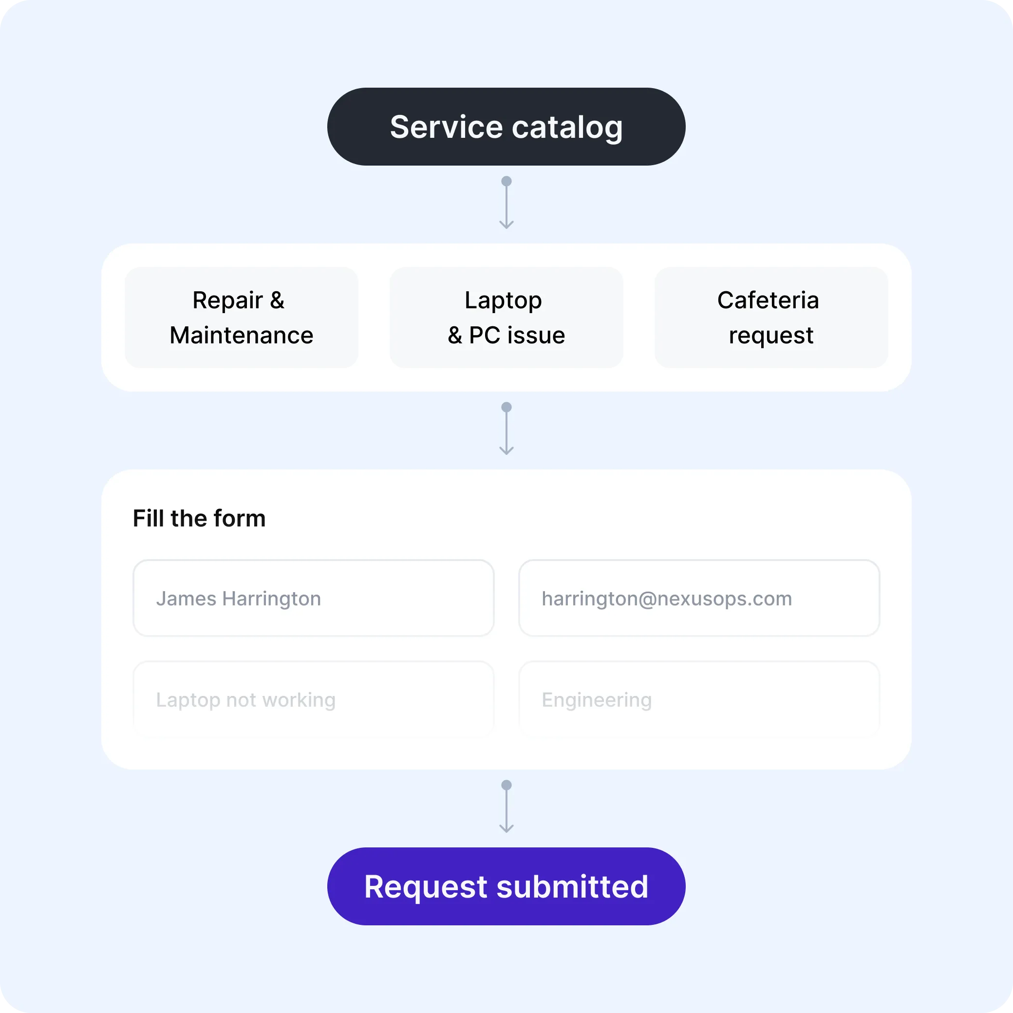 workplace-ticket-management-and-service-requests-on-integrated-workplace-management-app-with-tile-view